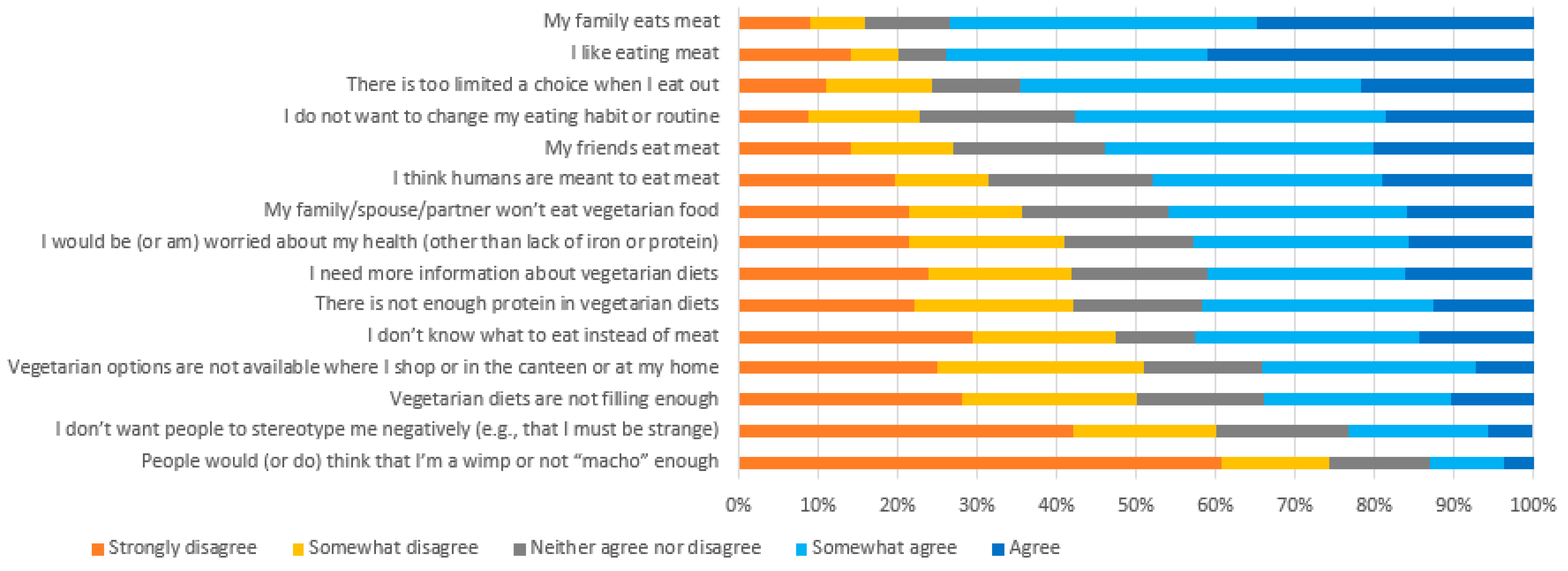 Sustainability 15 15522 g002