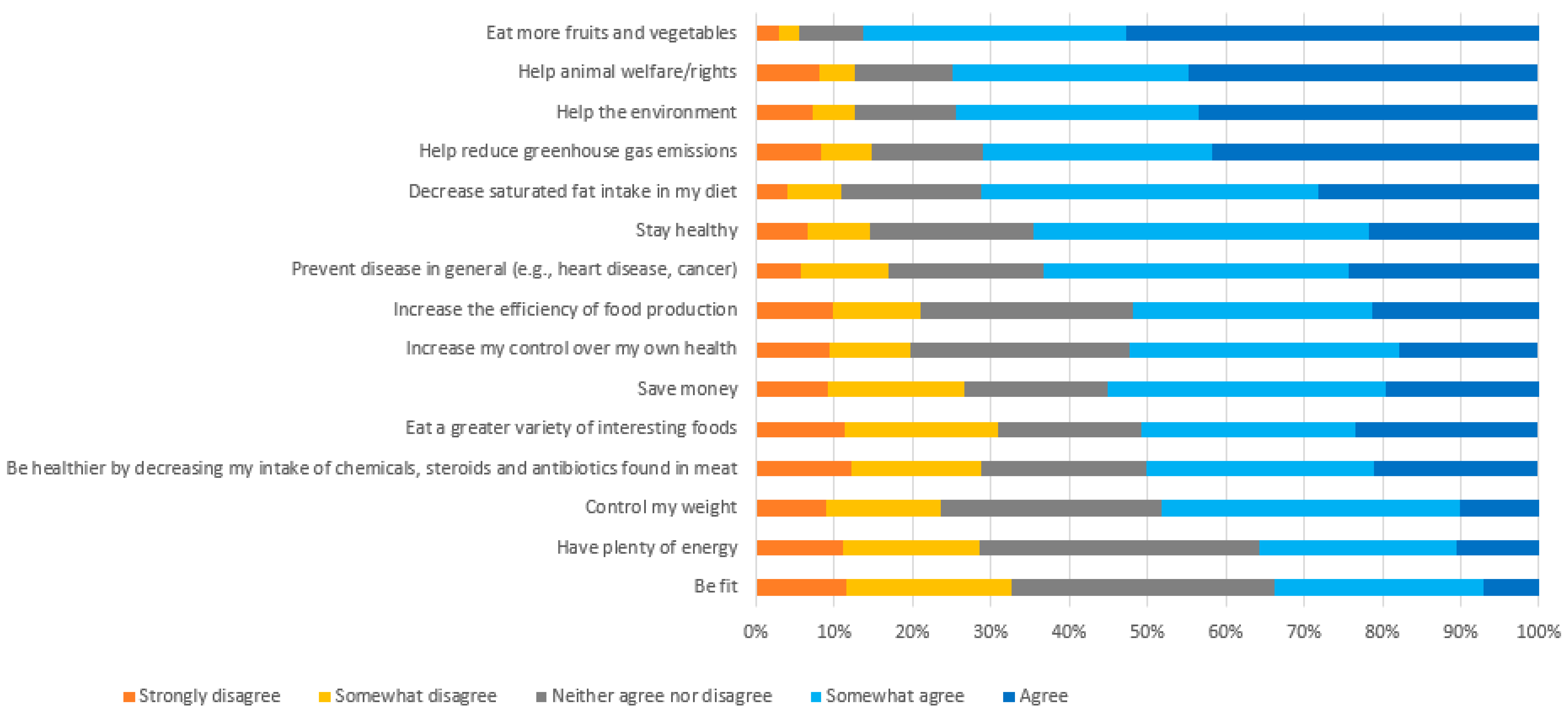 Sustainability 15 15522 g003