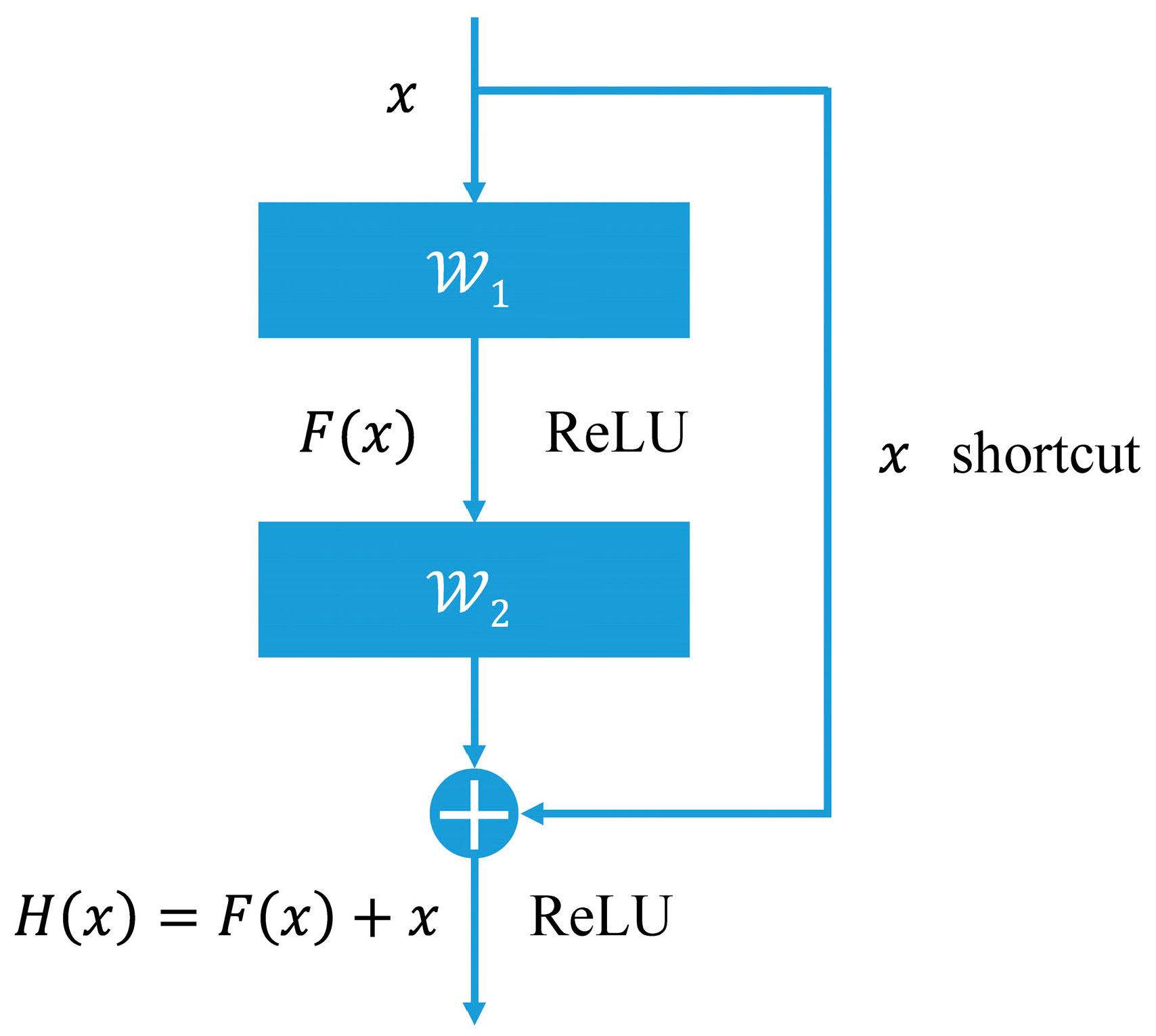 Sustainability 15 15523 g005