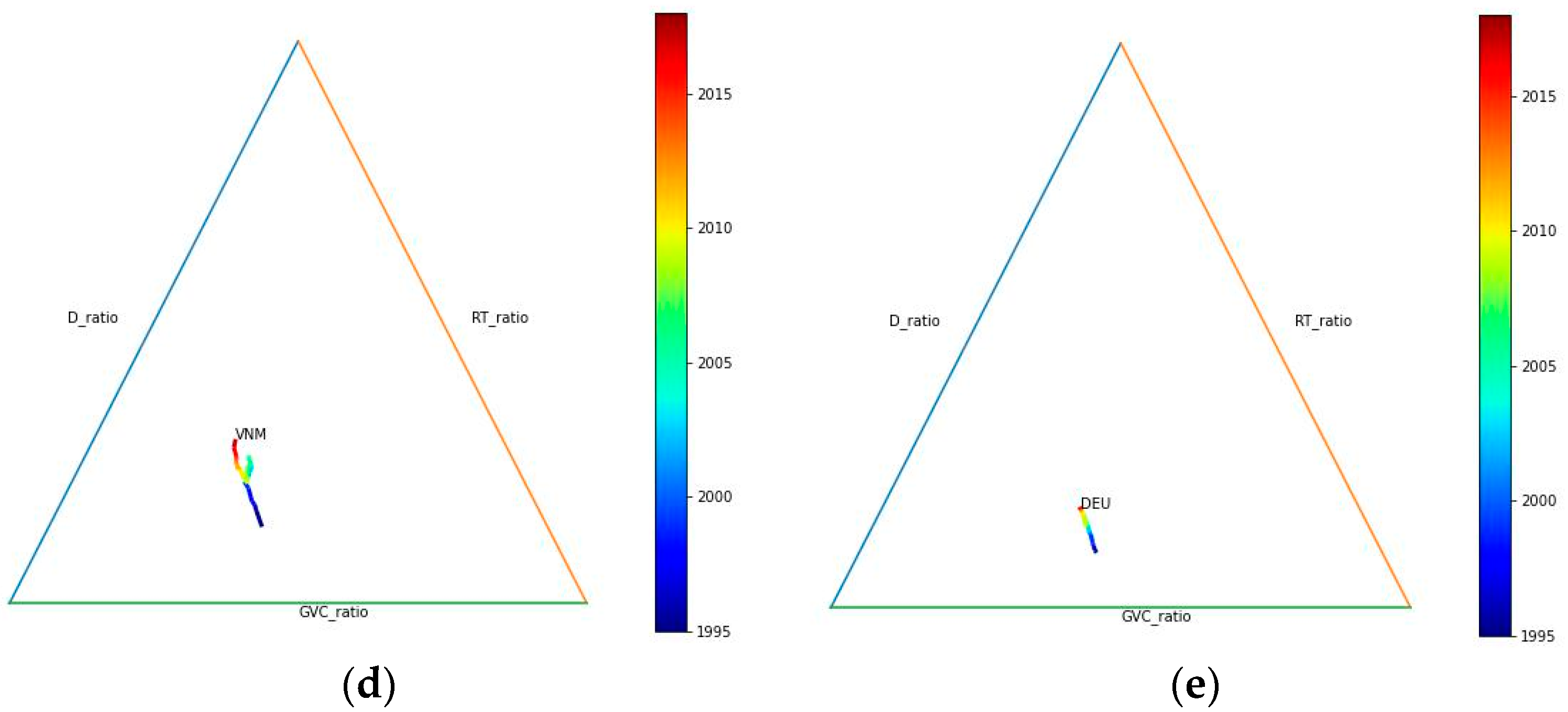 Sustainability 15 15528 g003b