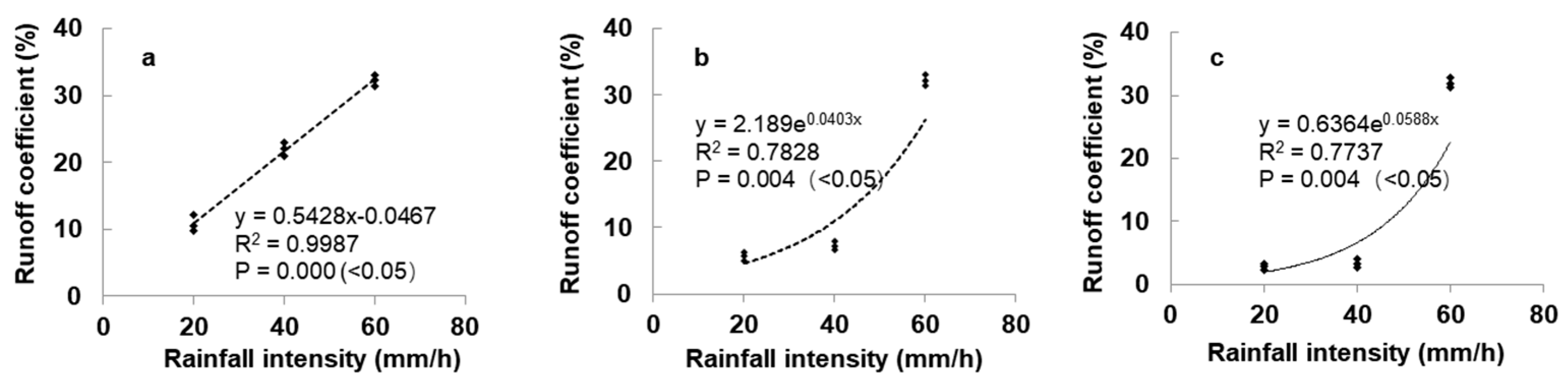 Sustainability 15 15531 g006