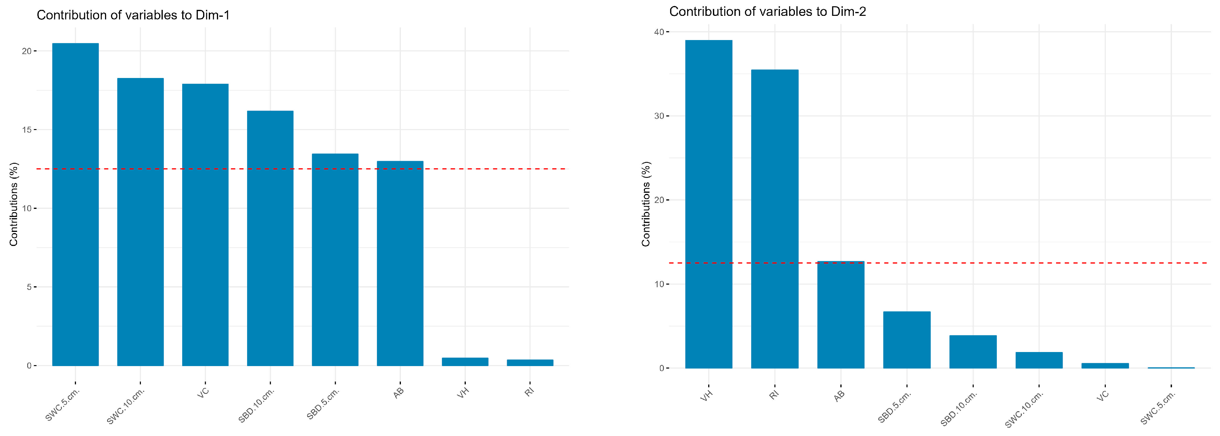 Sustainability 15 15531 g009