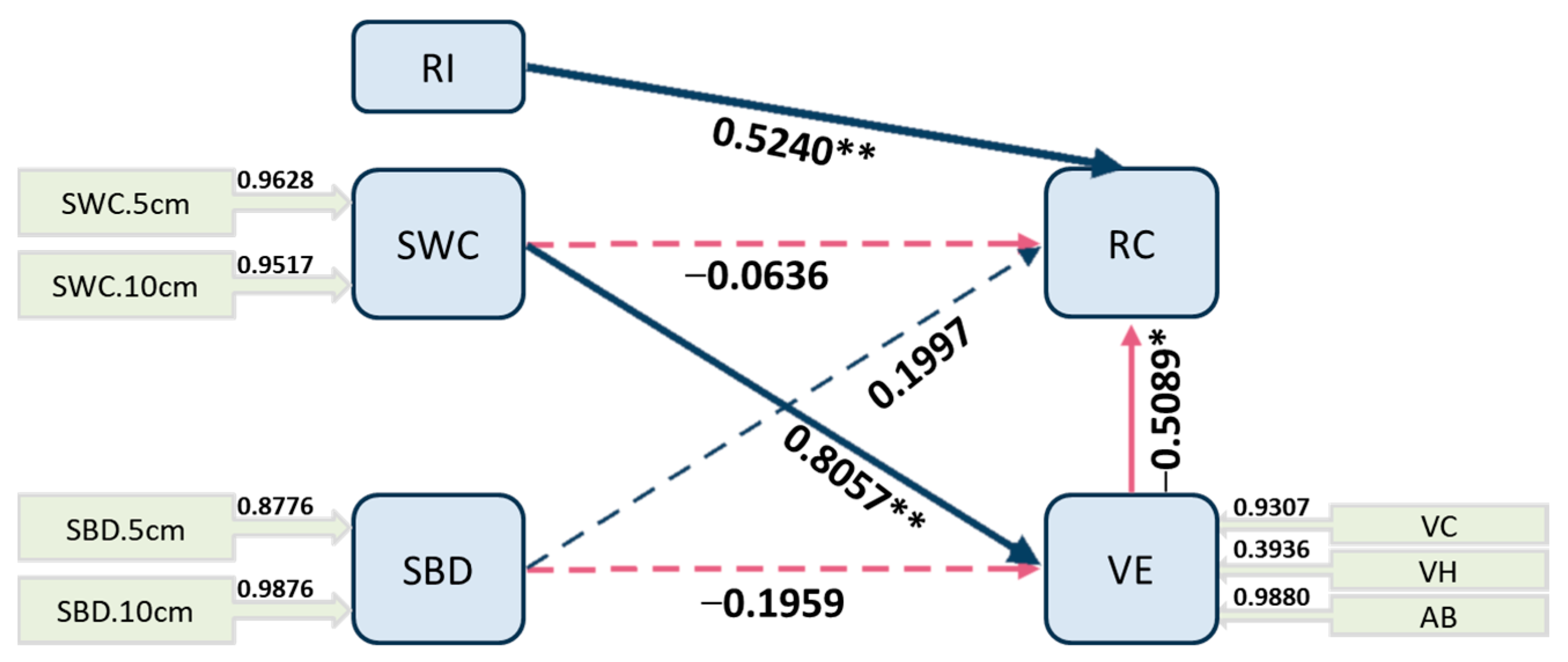 Sustainability 15 15531 g010