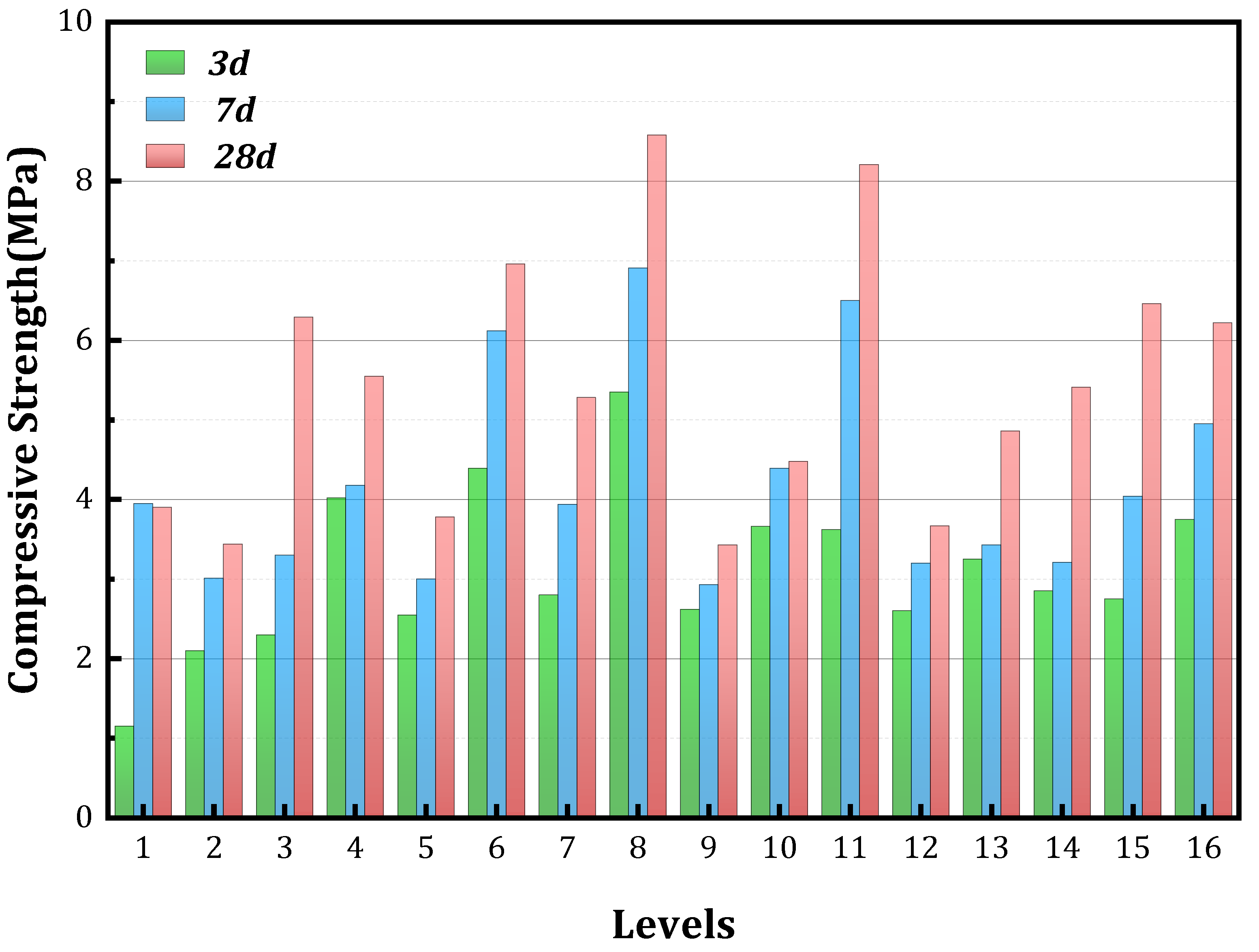 Sustainability 15 15532 g006