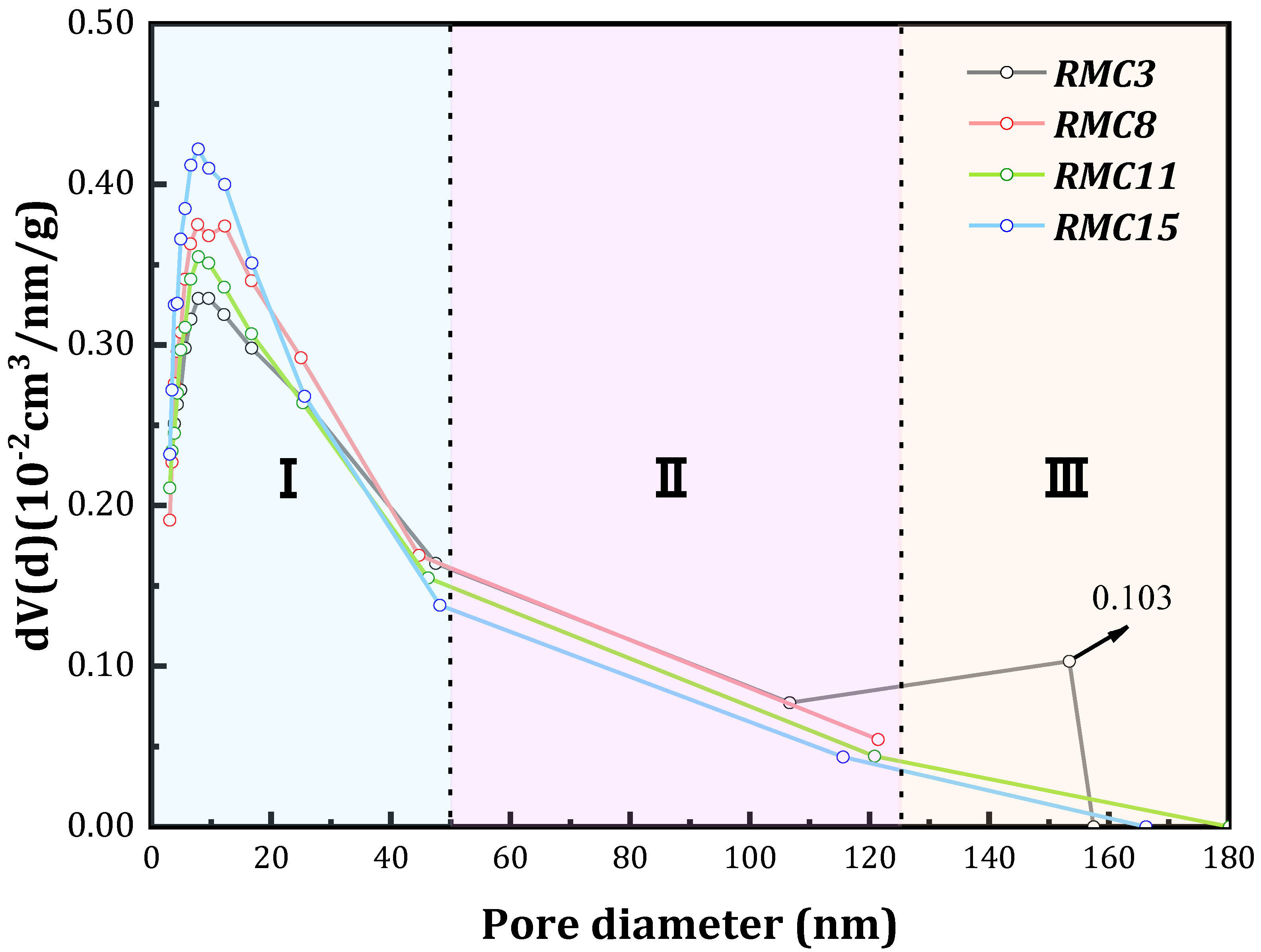 Sustainability 15 15532 g010