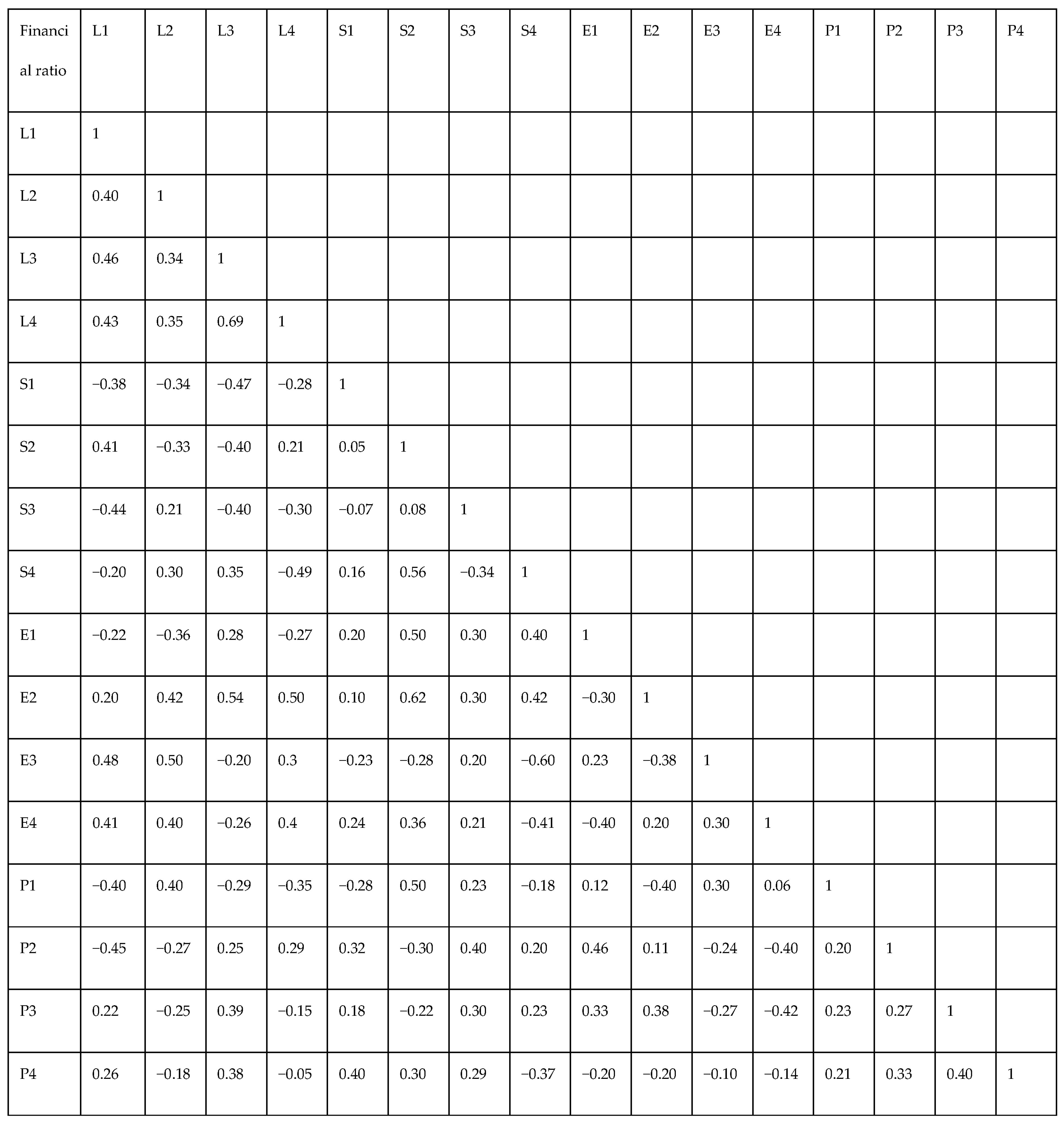 Sustainability 15 15536 g001