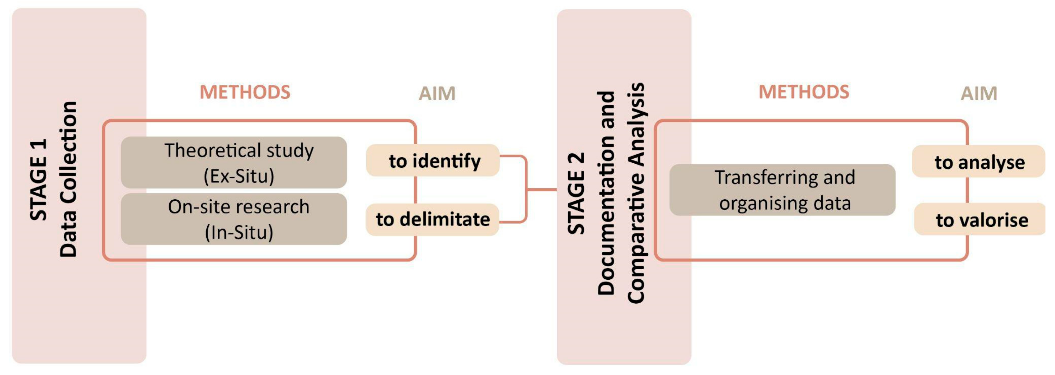 Sustainability 15 15537 g002