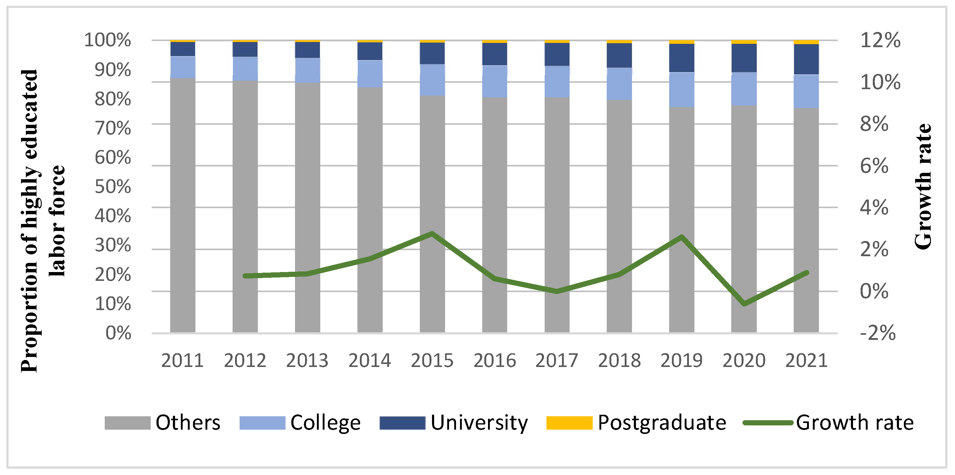 Sustainability 15 15540 g005