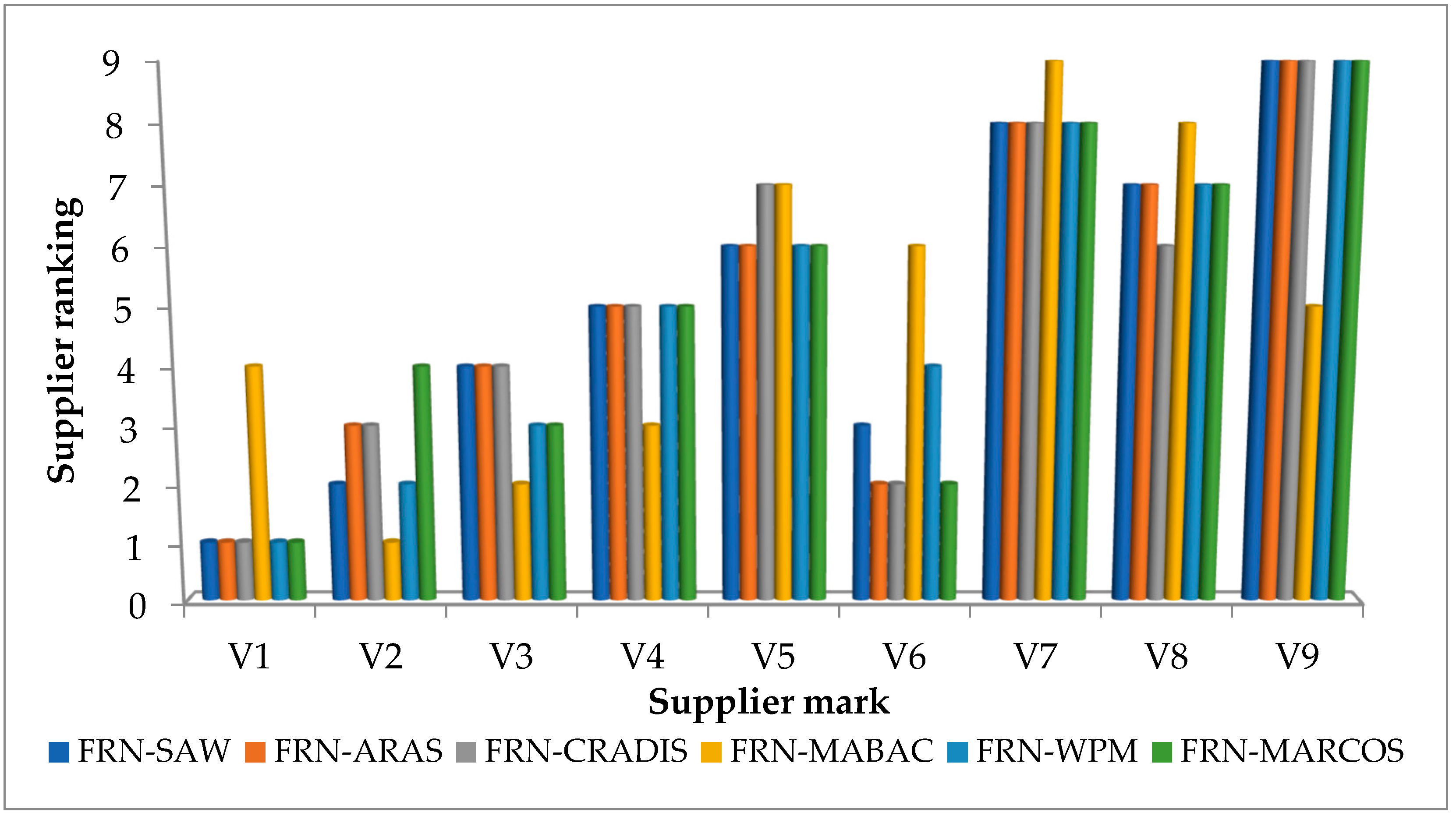 Sustainability 15 15541 g002