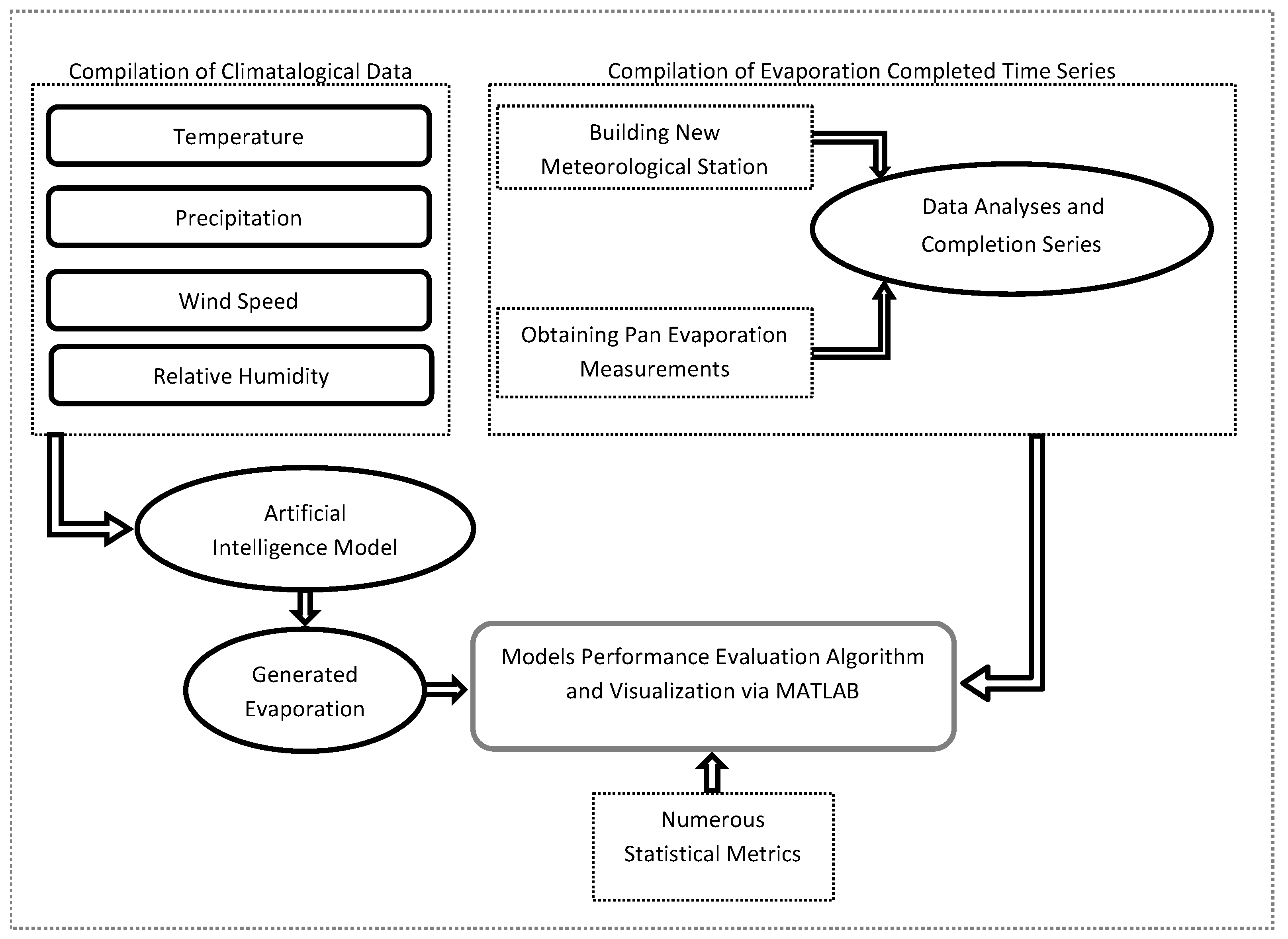 Sustainability 15 15542 g001
