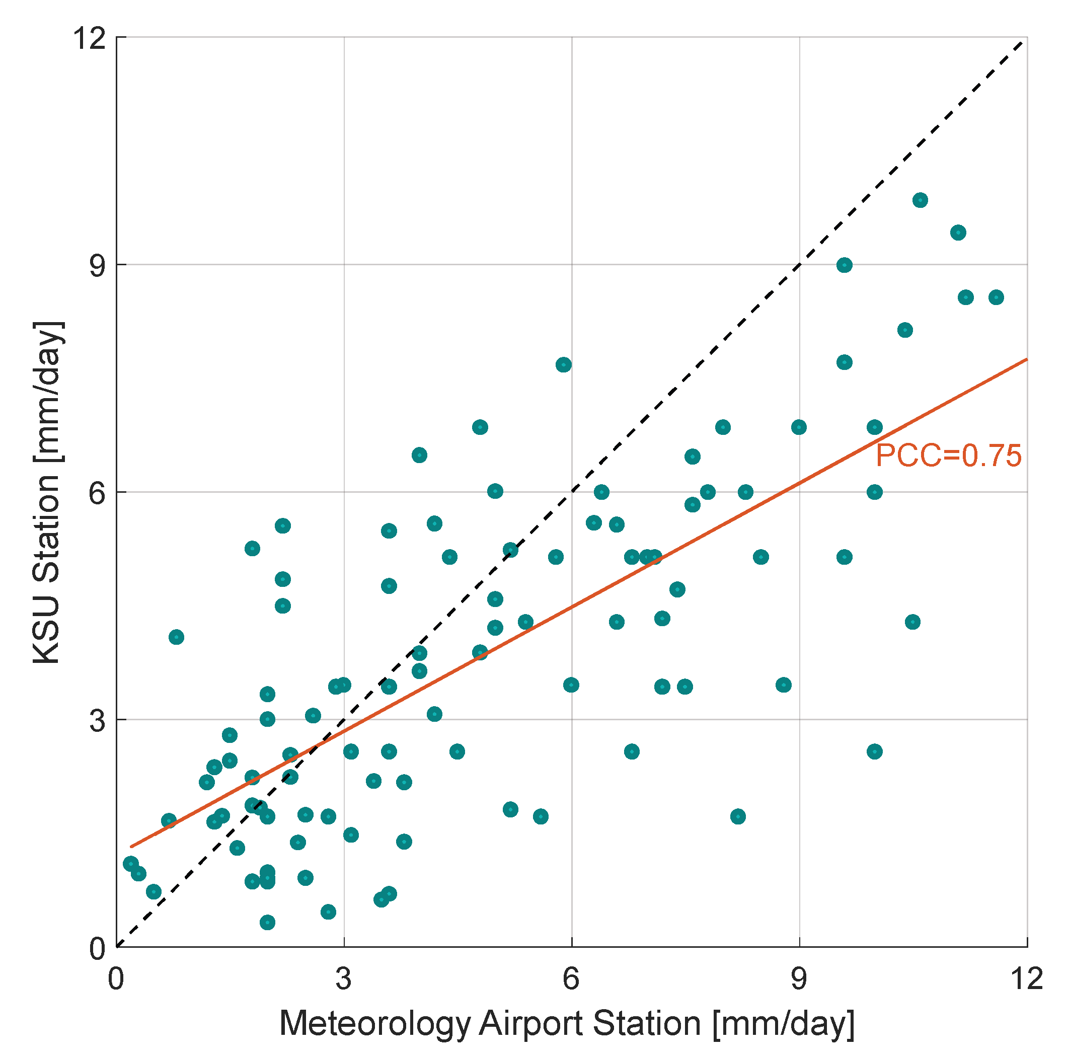 Sustainability 15 15542 g005