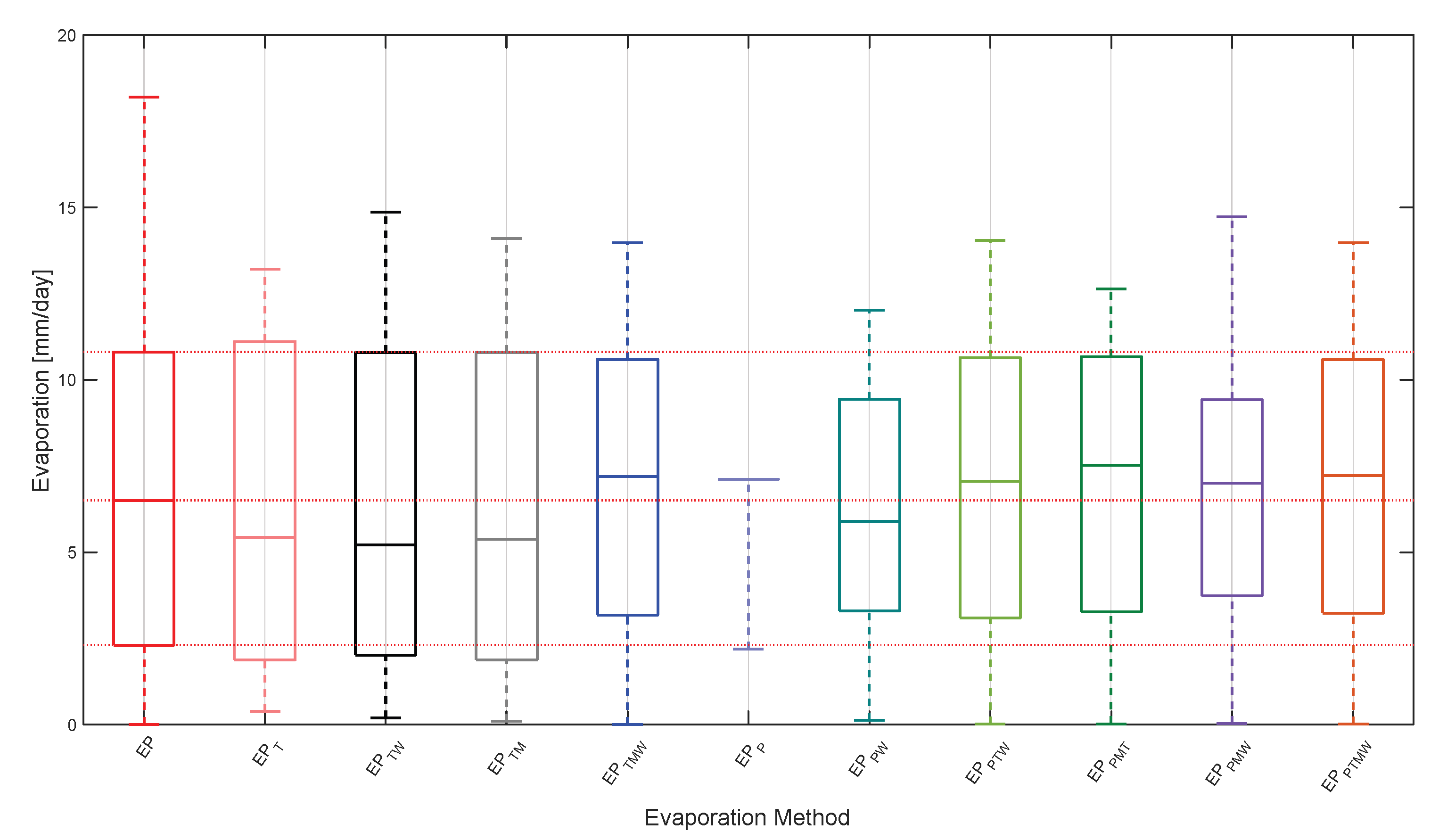 Sustainability 15 15542 g006