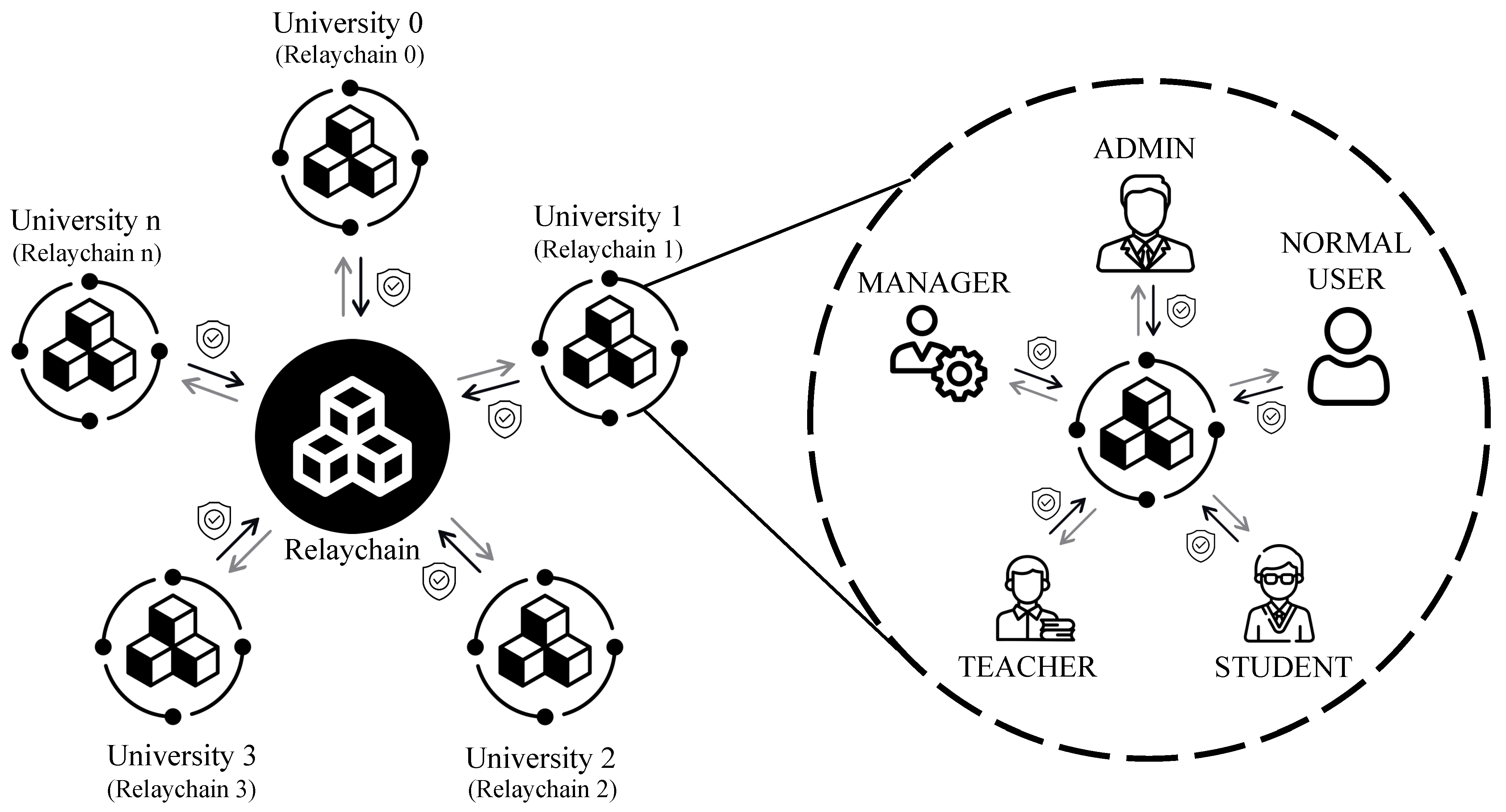 Sustainability 15 15545 g003