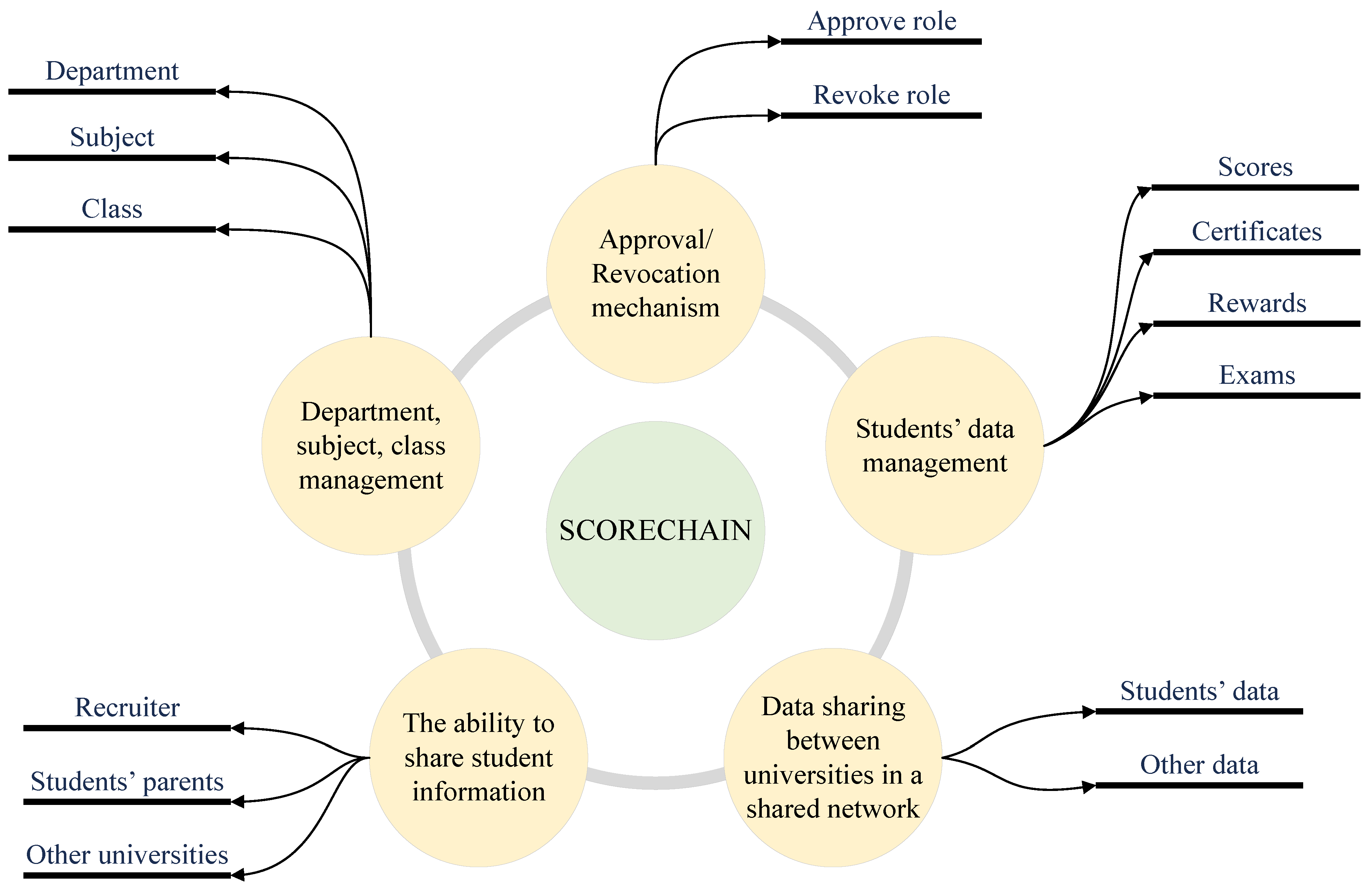 Sustainability 15 15545 g005