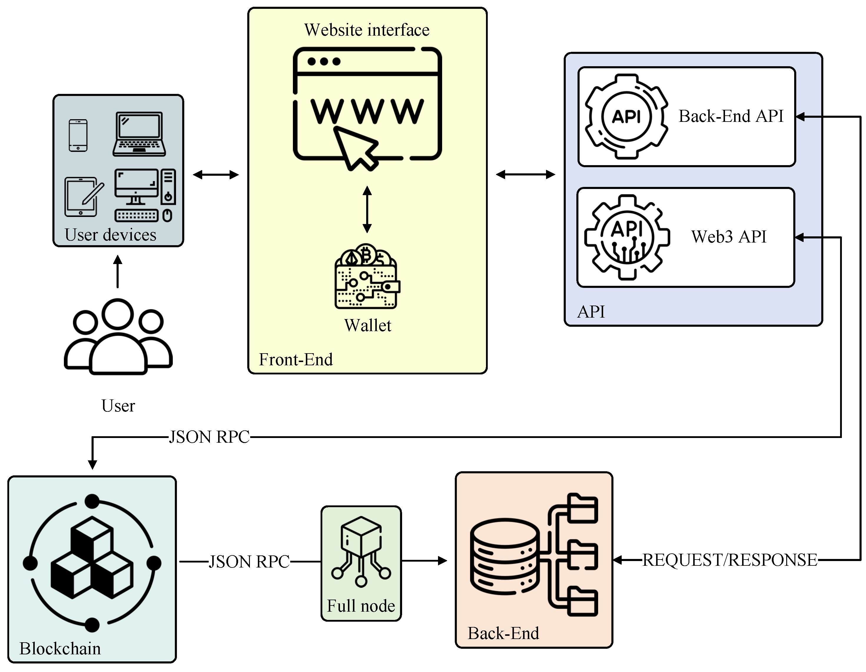 Sustainability 15 15545 g008