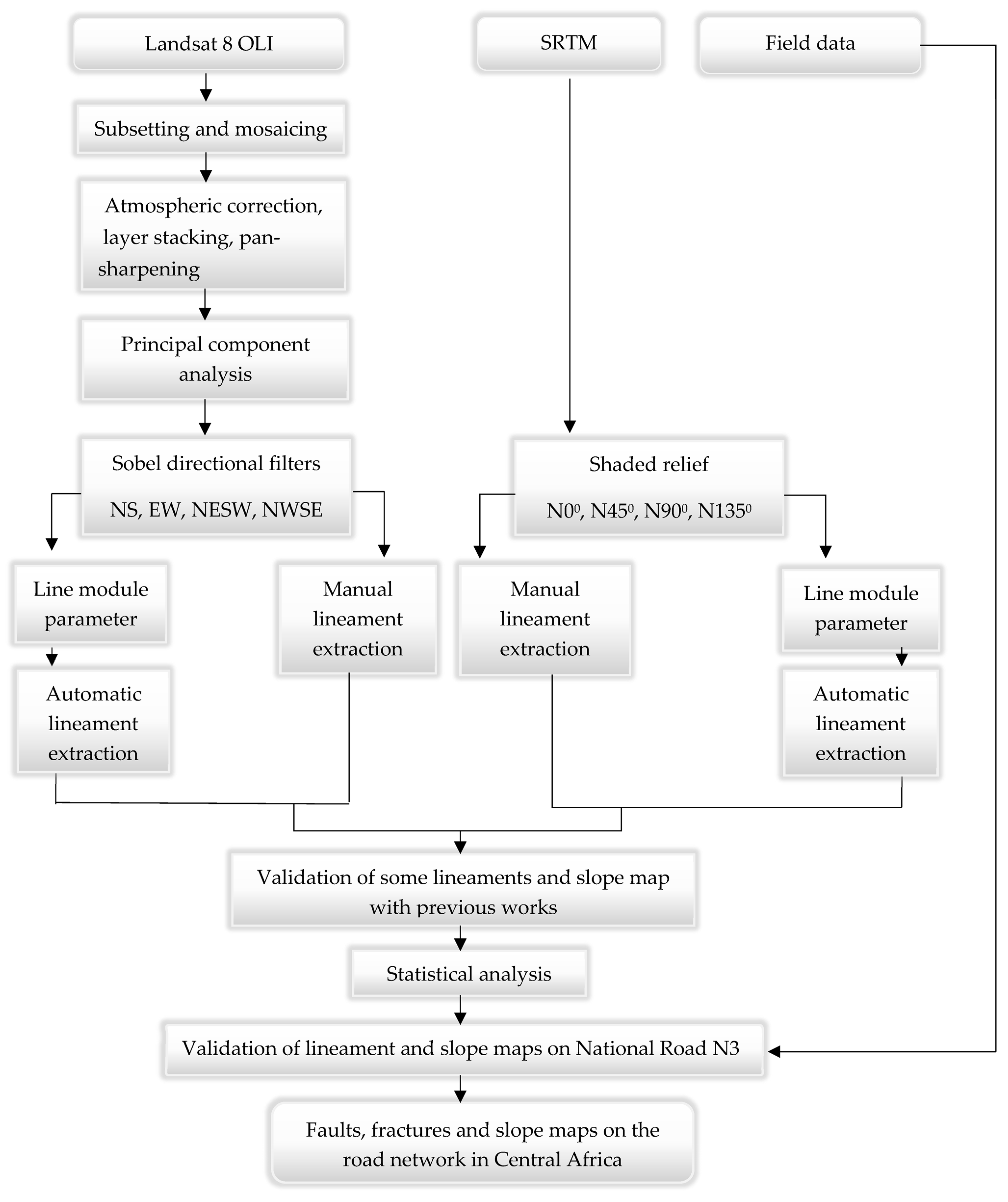 Sustainability 15 15551 g004