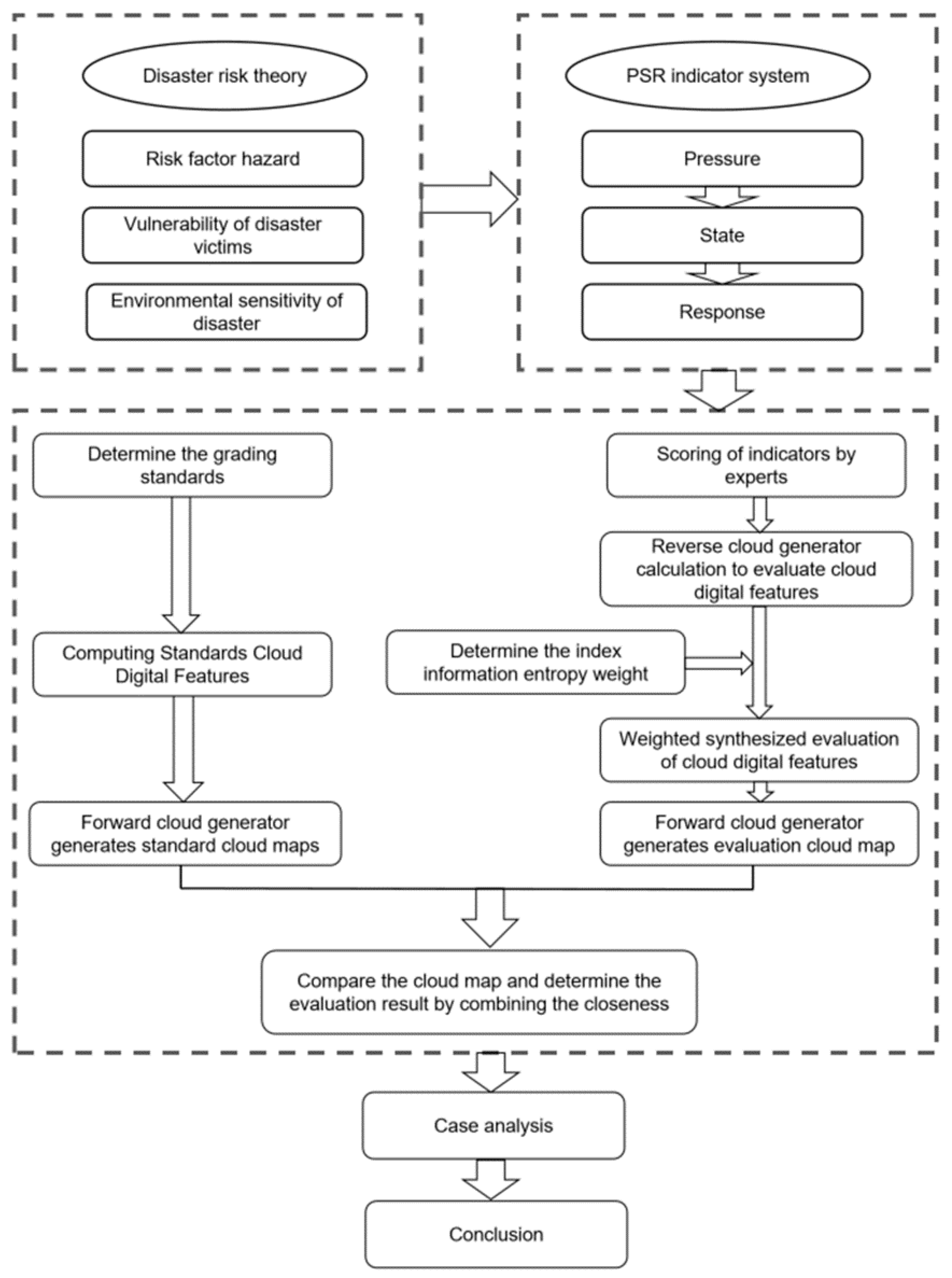 Sustainability 15 15552 g001