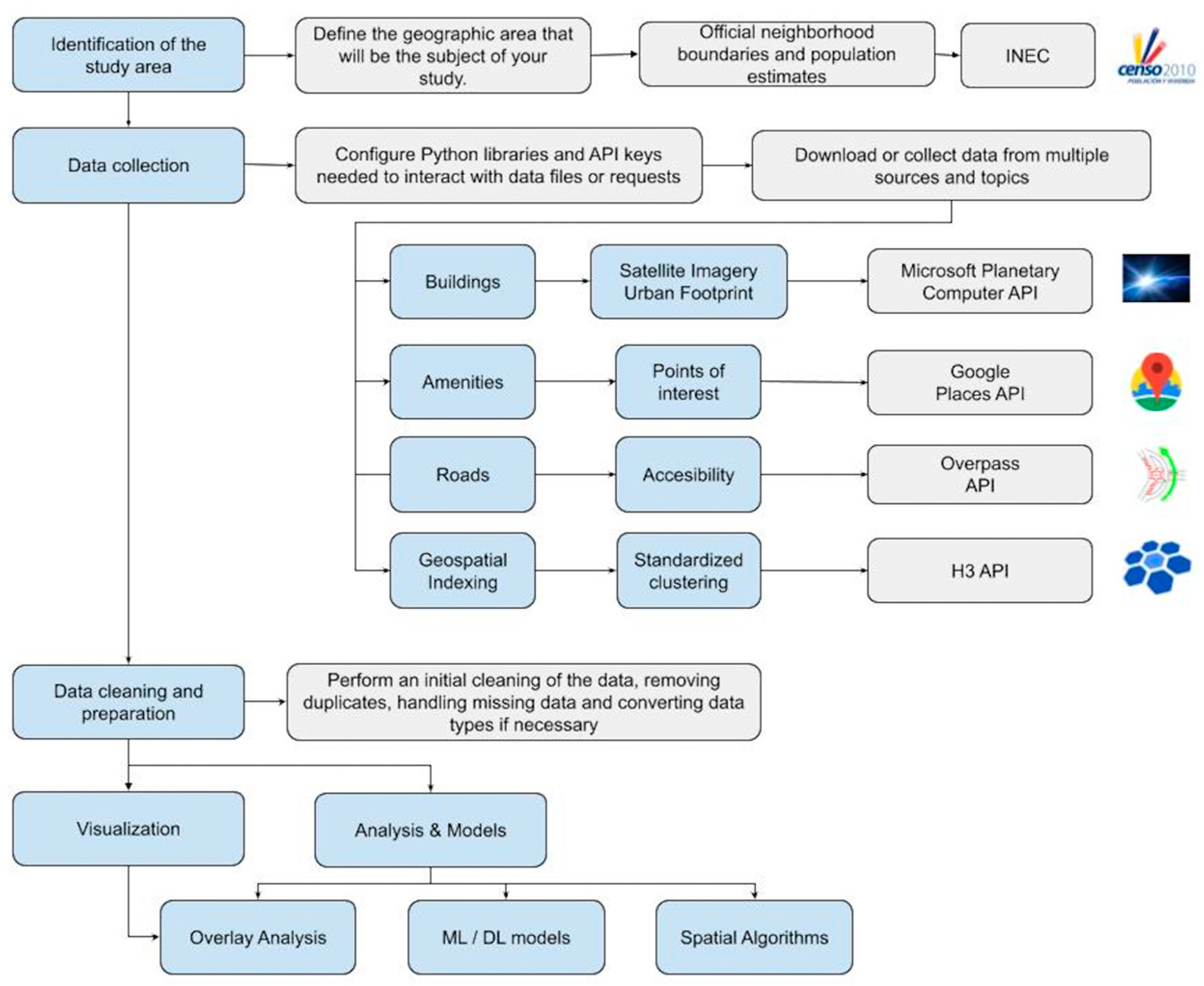 Sustainability 15 15553 g002