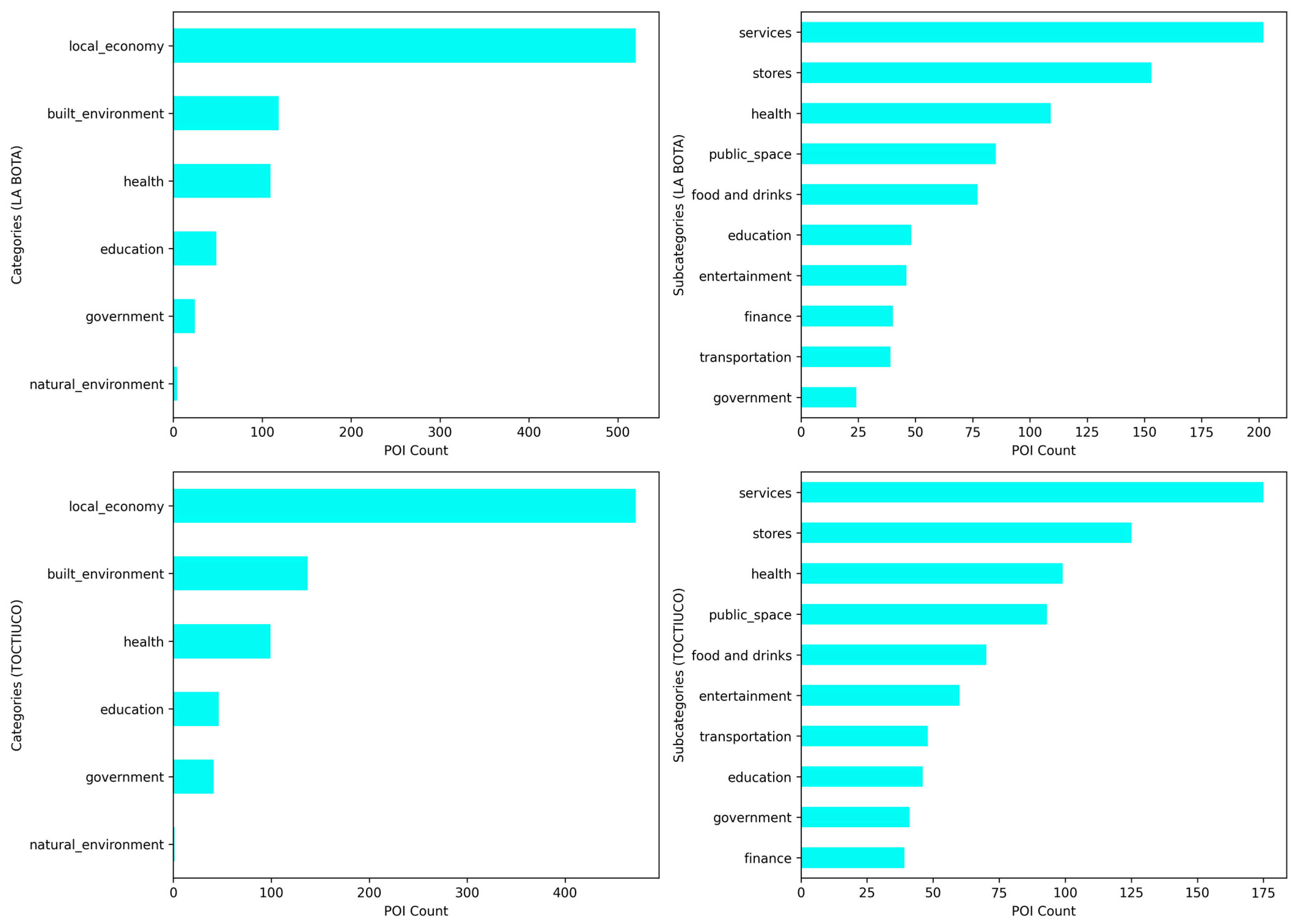 Sustainability 15 15553 g004