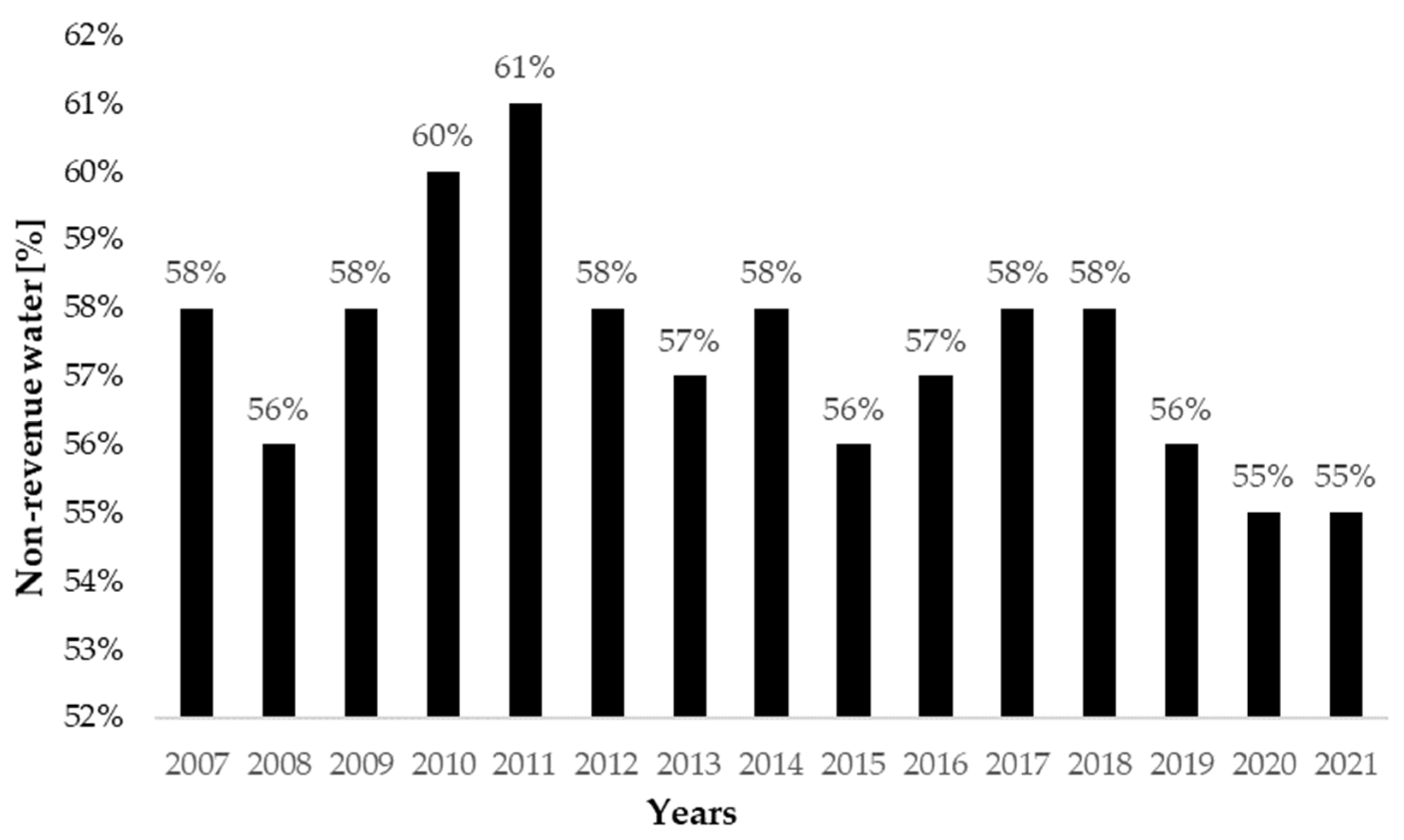 Sustainability 15 15554 g001
