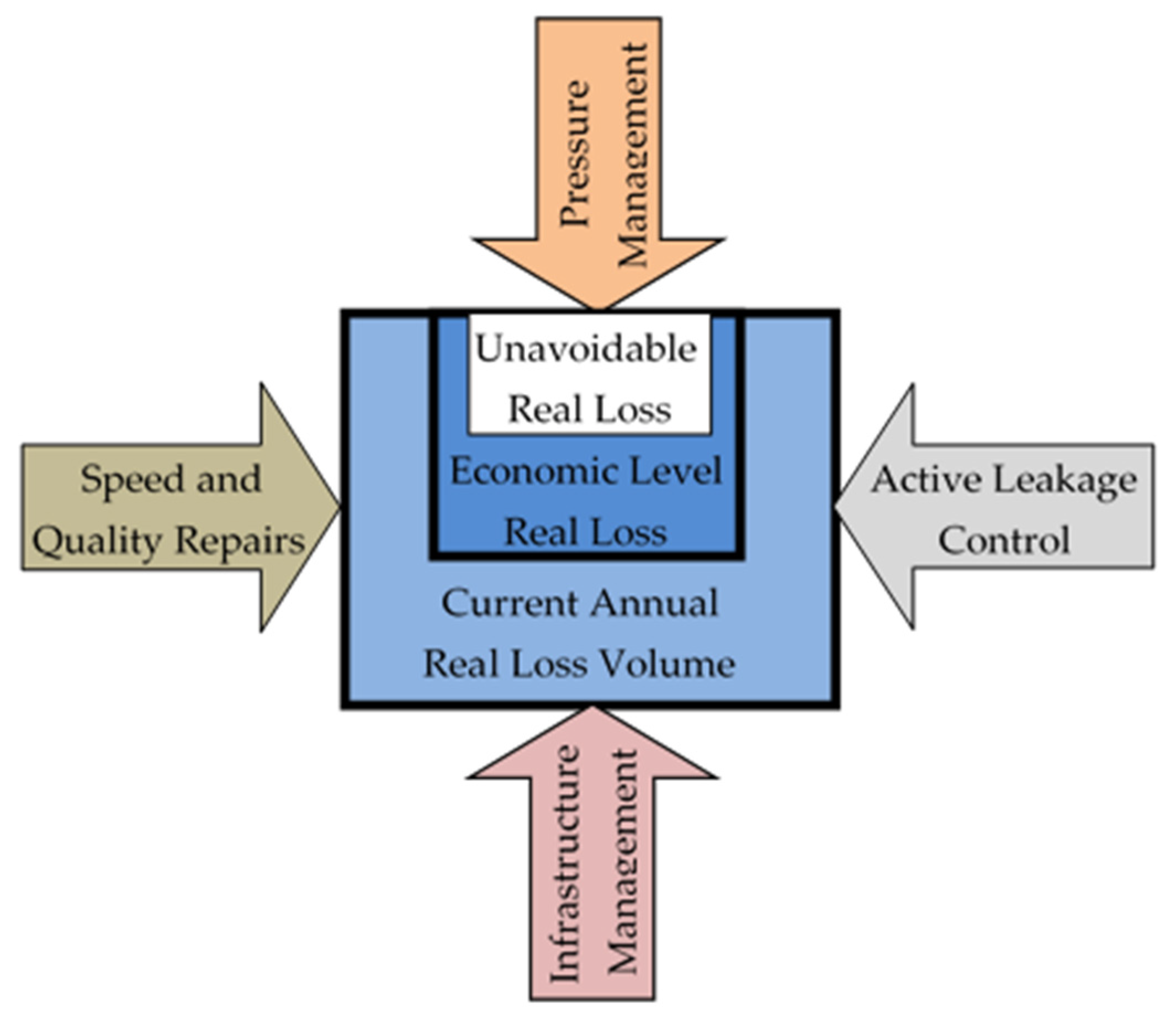 Sustainability 15 15554 g005