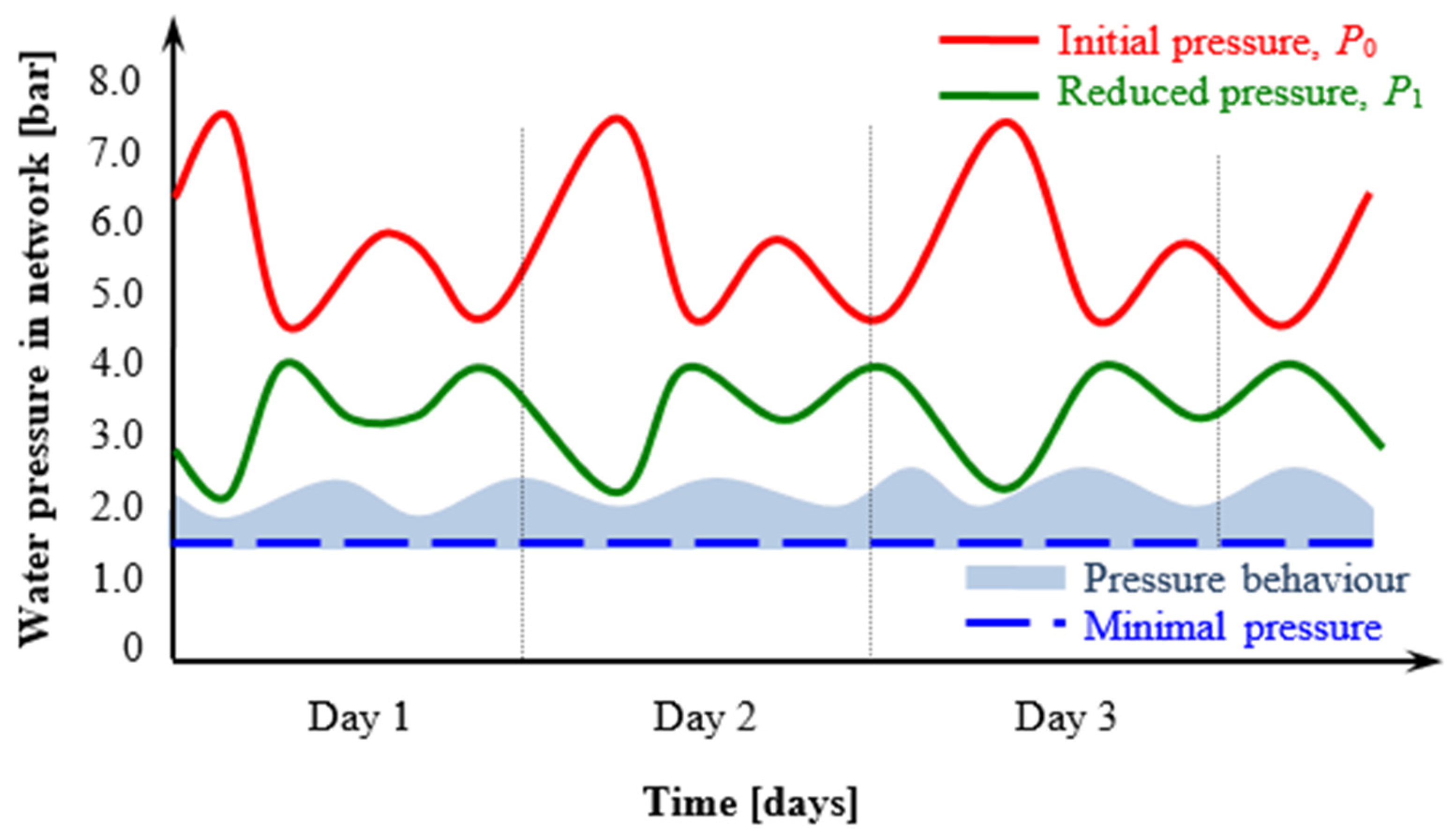 Sustainability 15 15554 g008