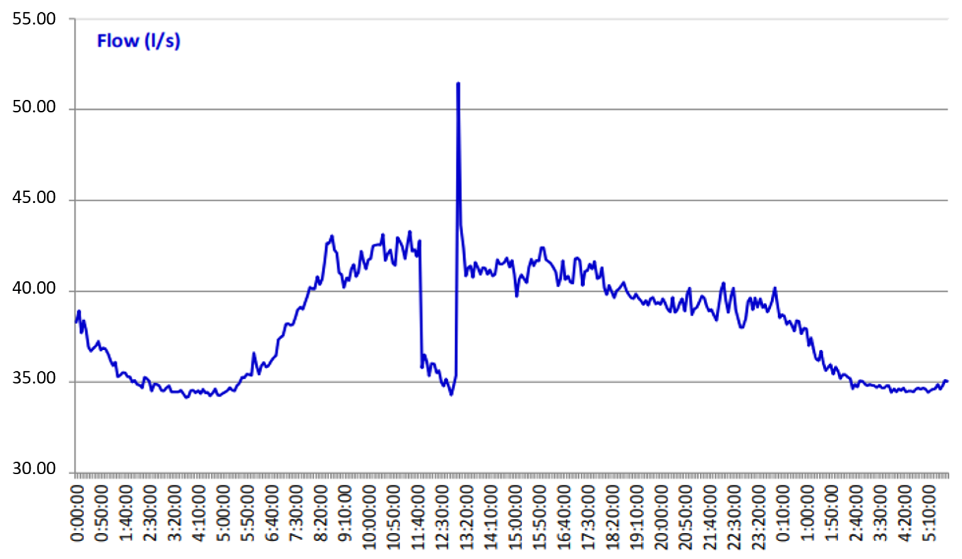 Sustainability 15 15554 g010