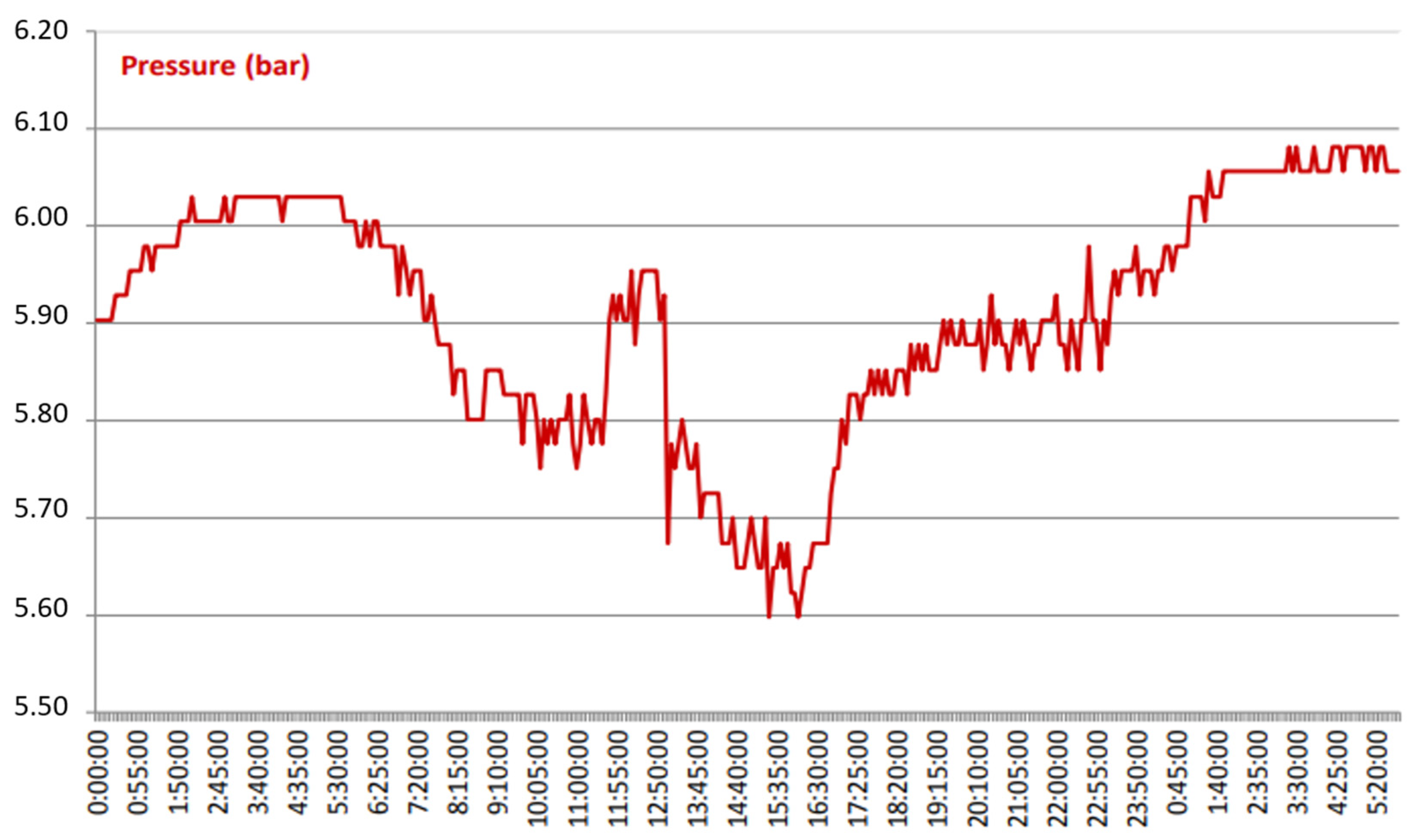 Sustainability 15 15554 g011