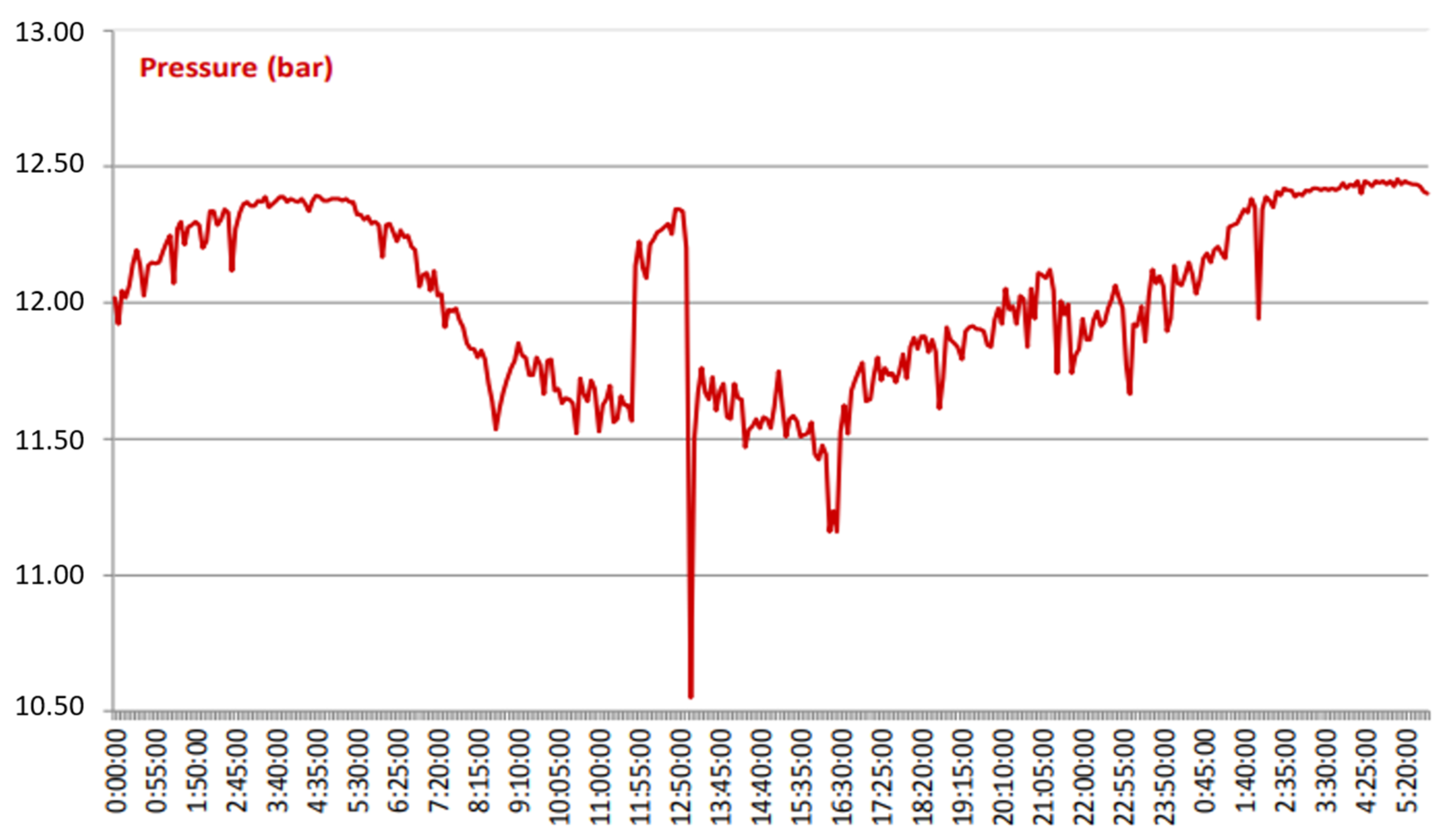 Sustainability 15 15554 g012