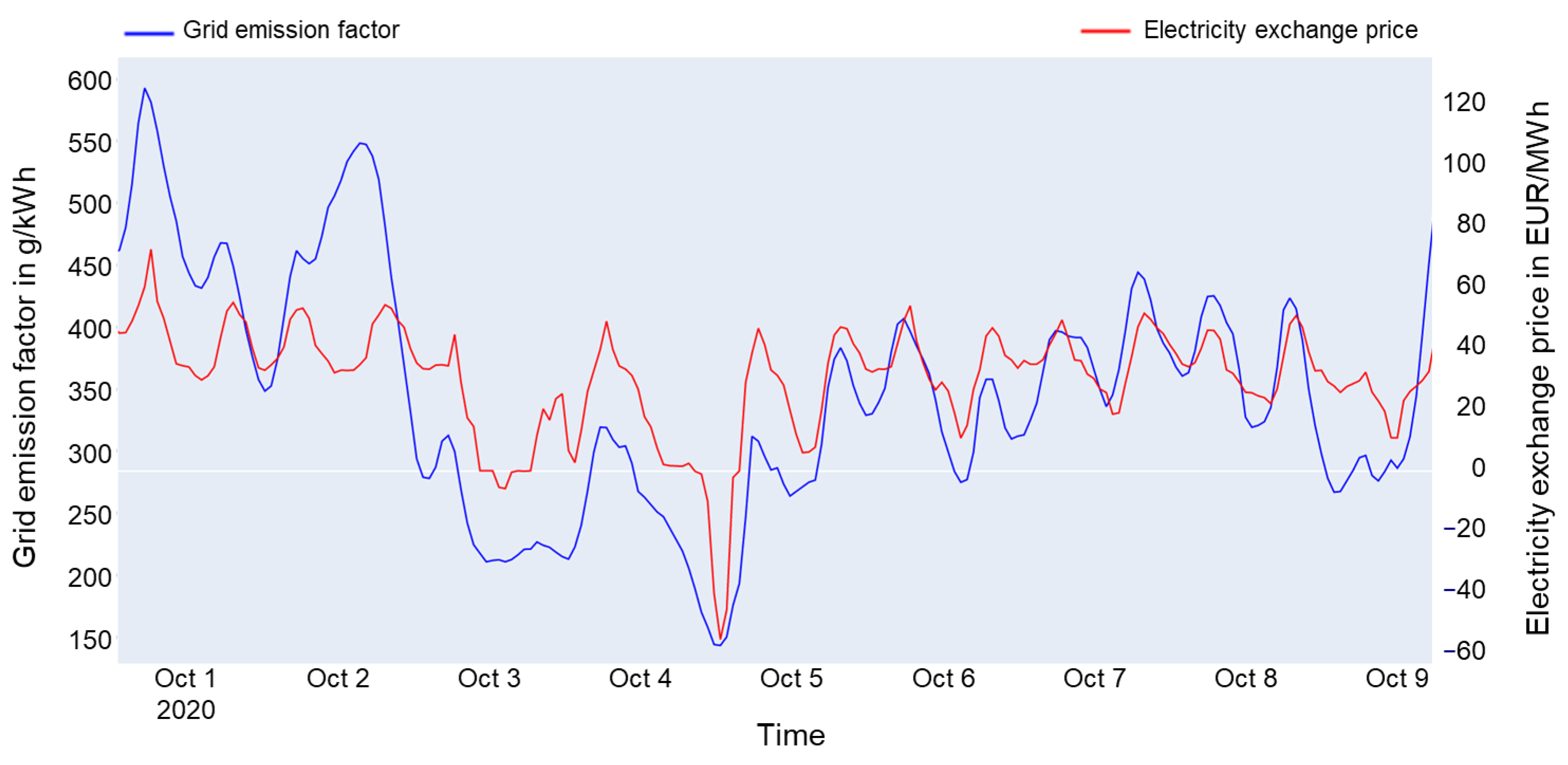 Sustainability 15 15555 g001