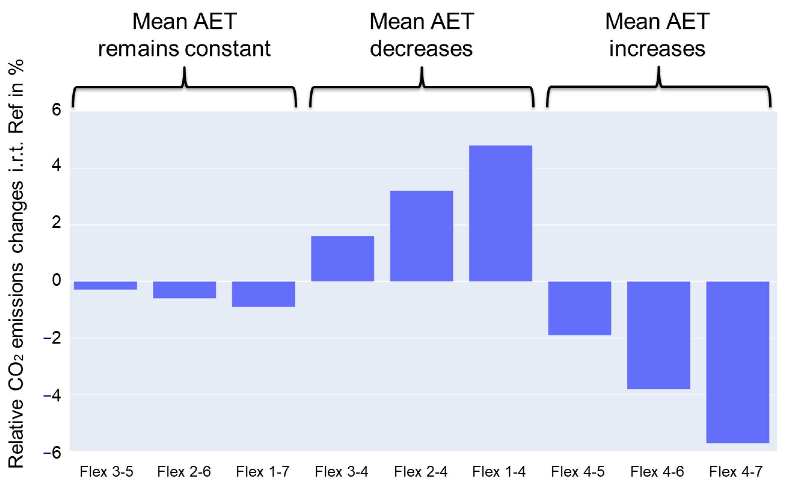 Sustainability 15 15555 g012
