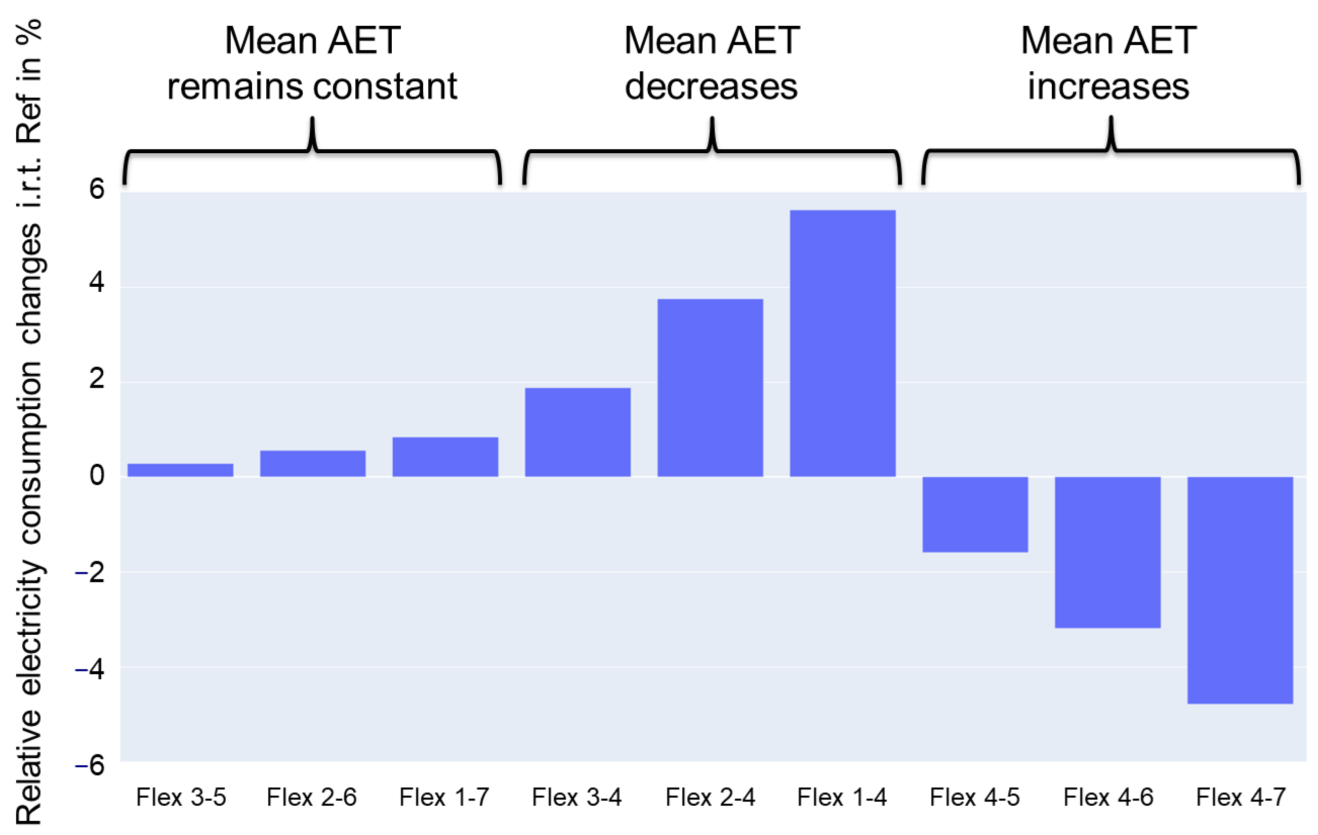Sustainability 15 15555 g013