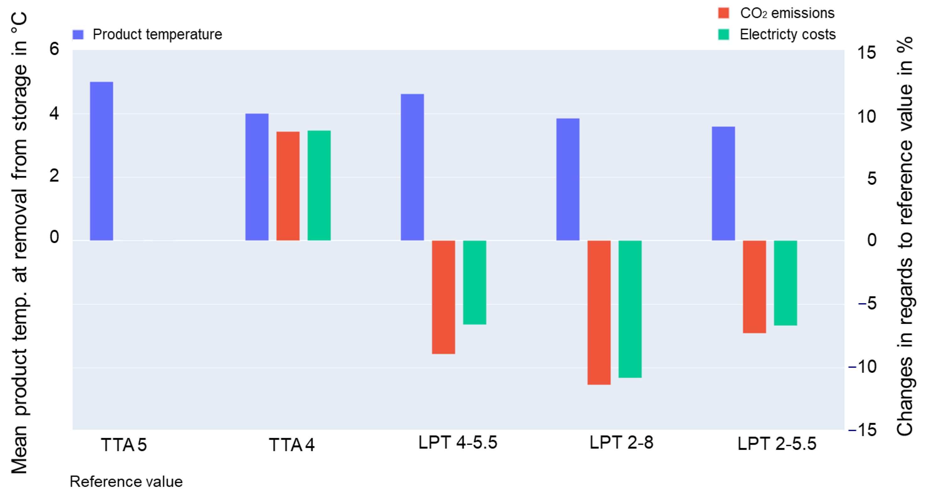 Sustainability 15 15555 g014