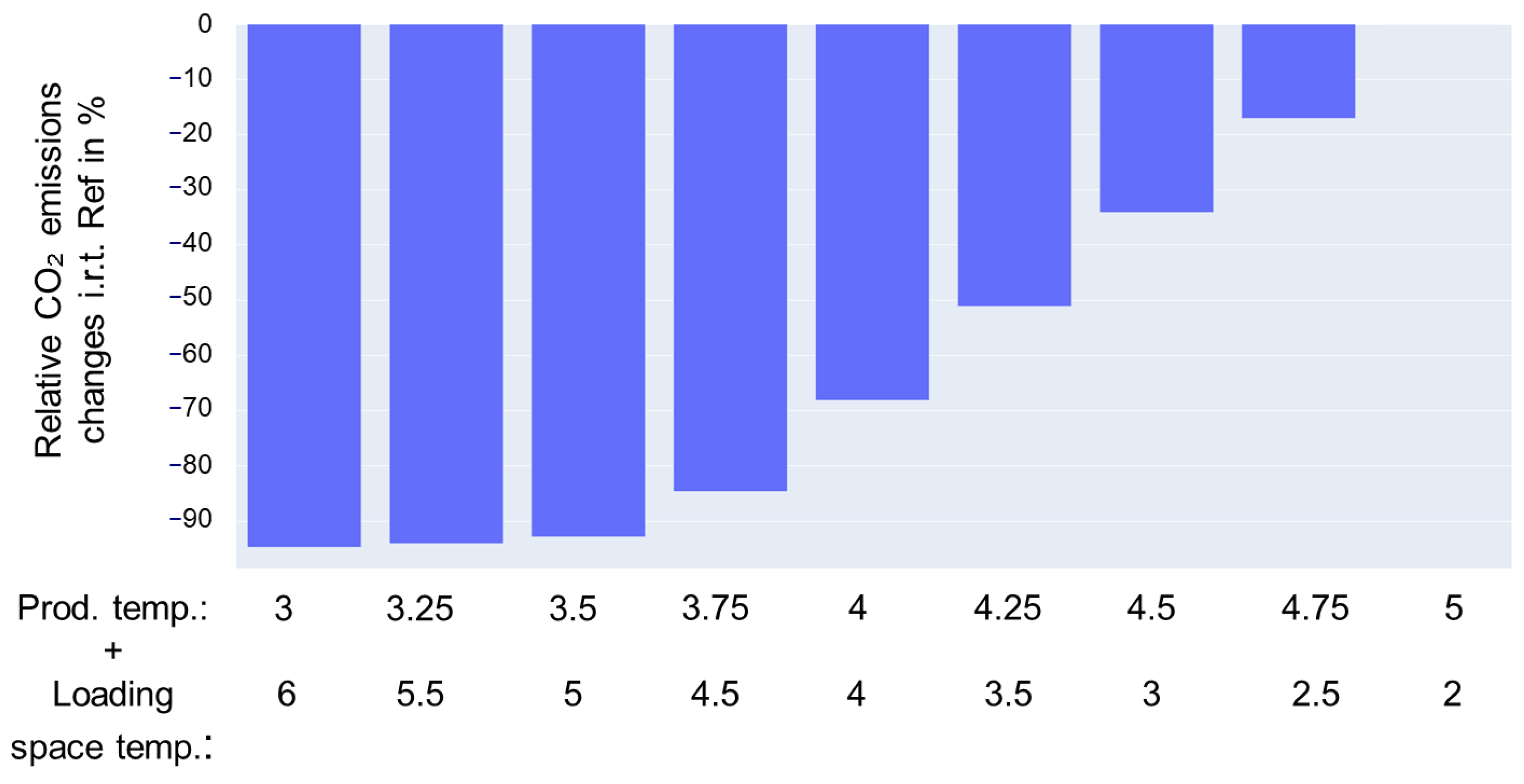 Sustainability 15 15555 g016