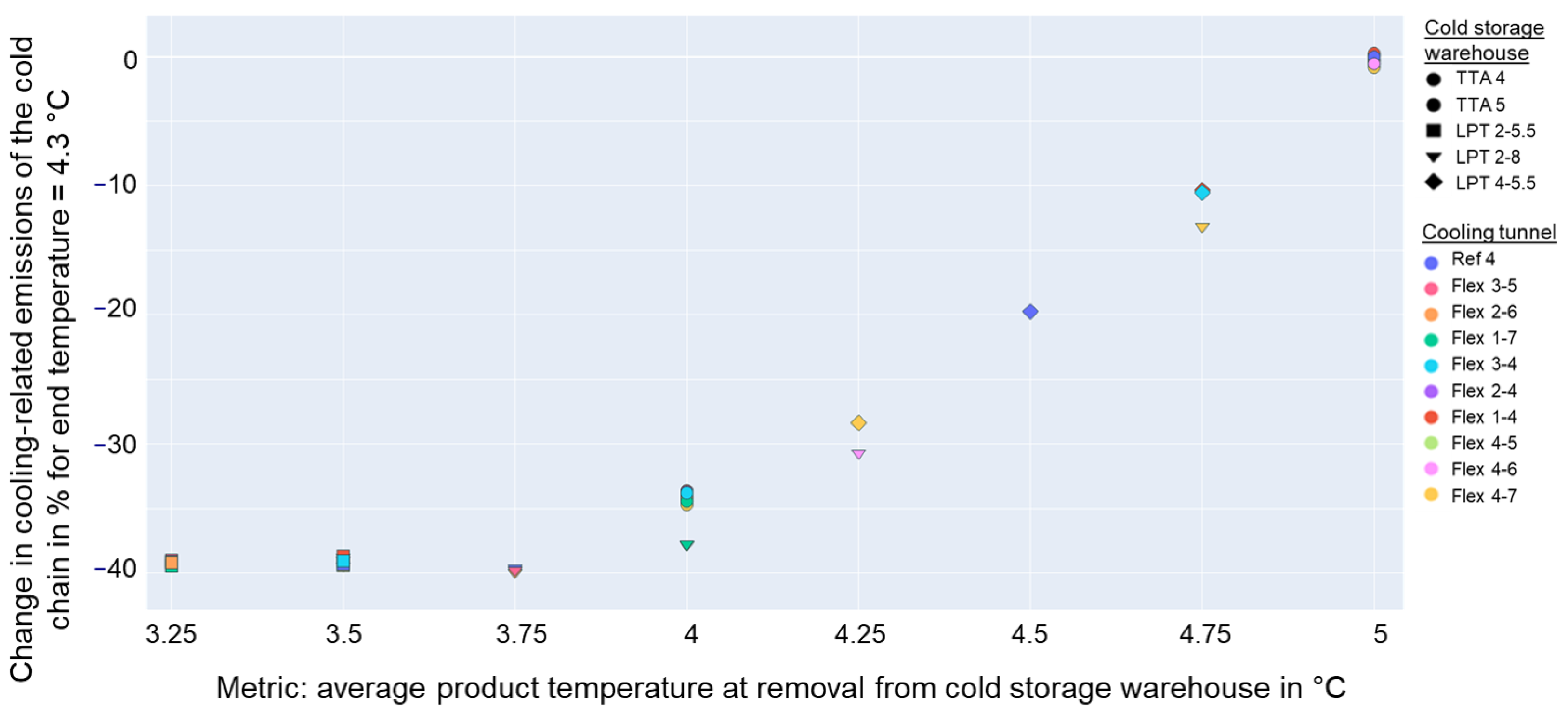 Sustainability 15 15555 g017