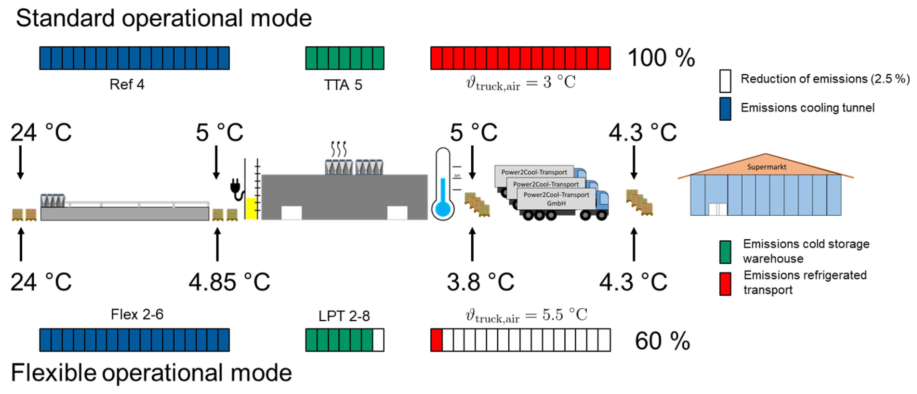 Sustainability 15 15555 g018