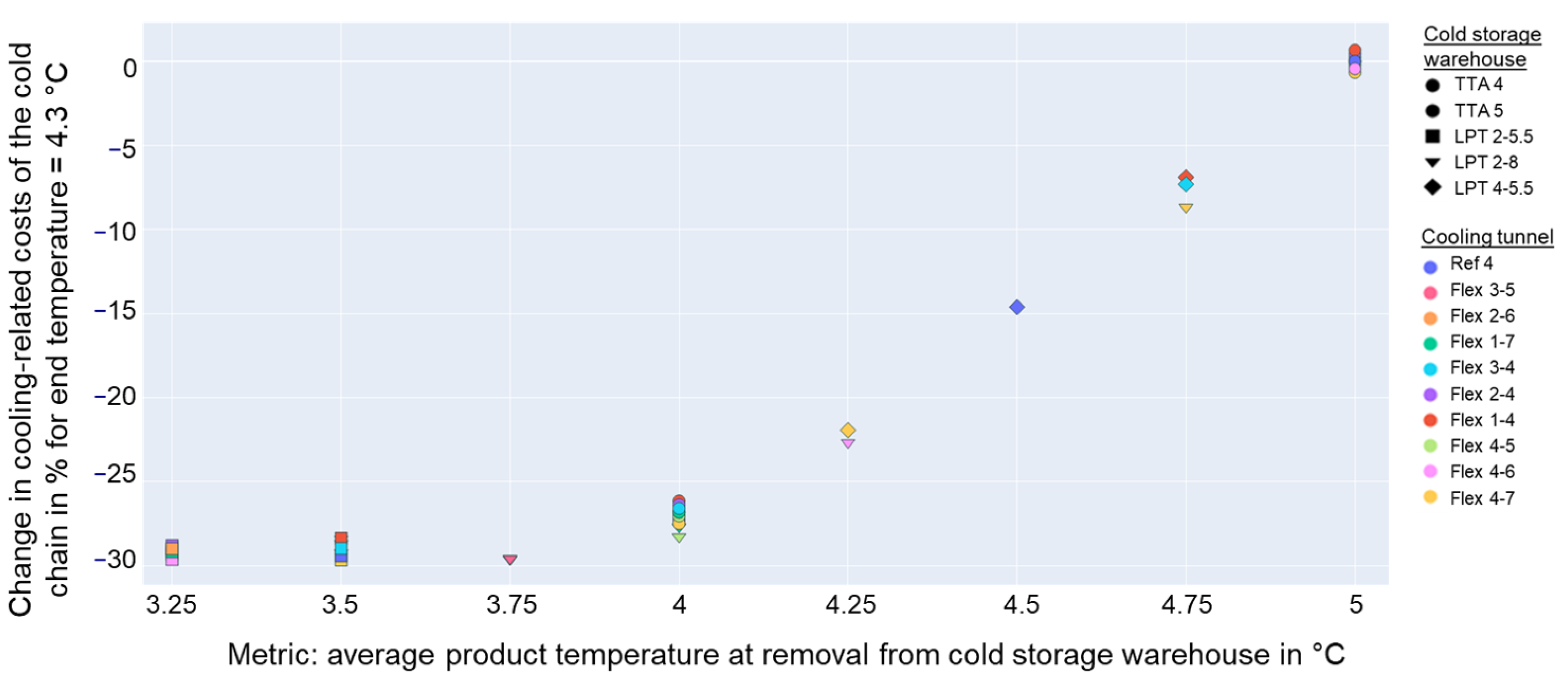Sustainability 15 15555 g019