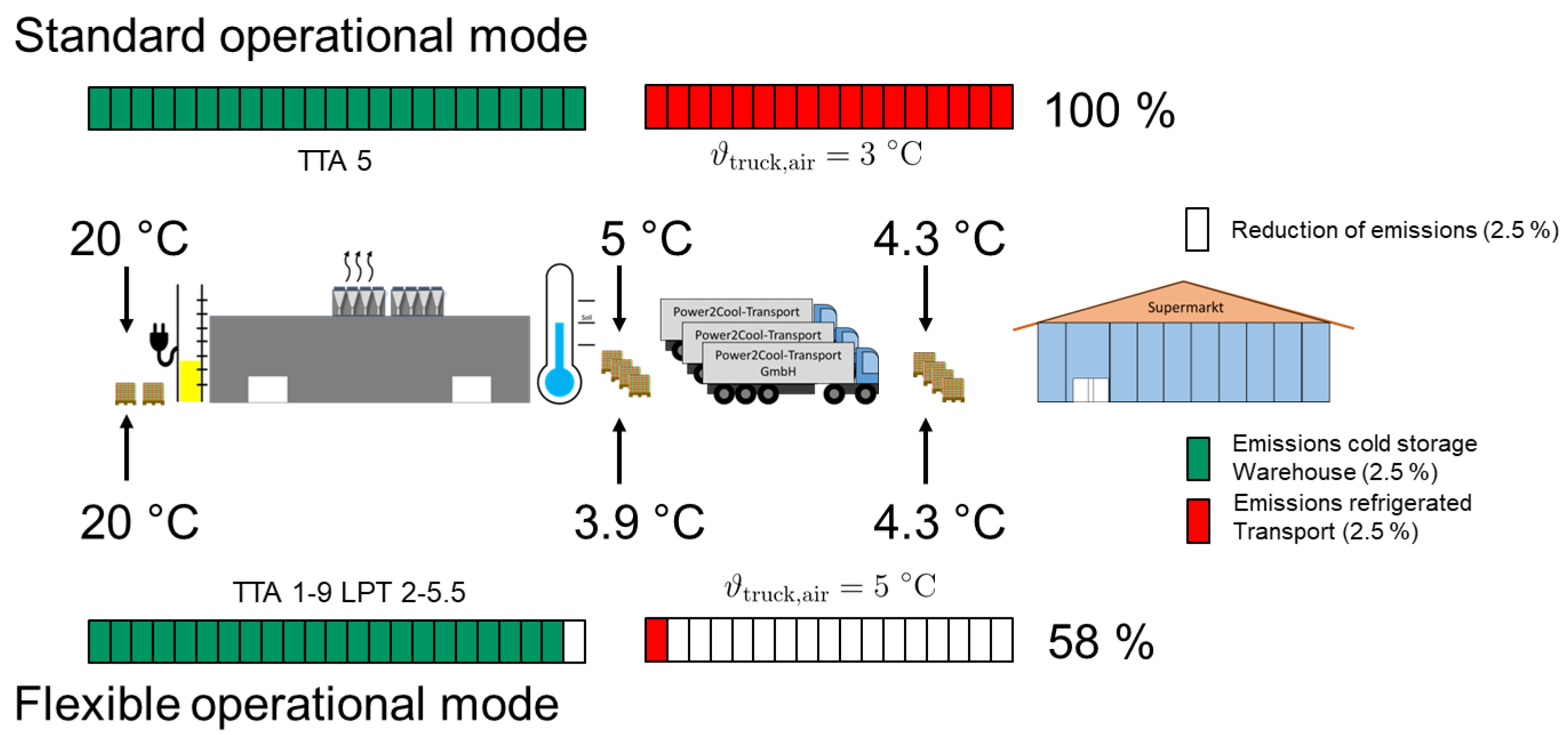 Sustainability 15 15555 g020