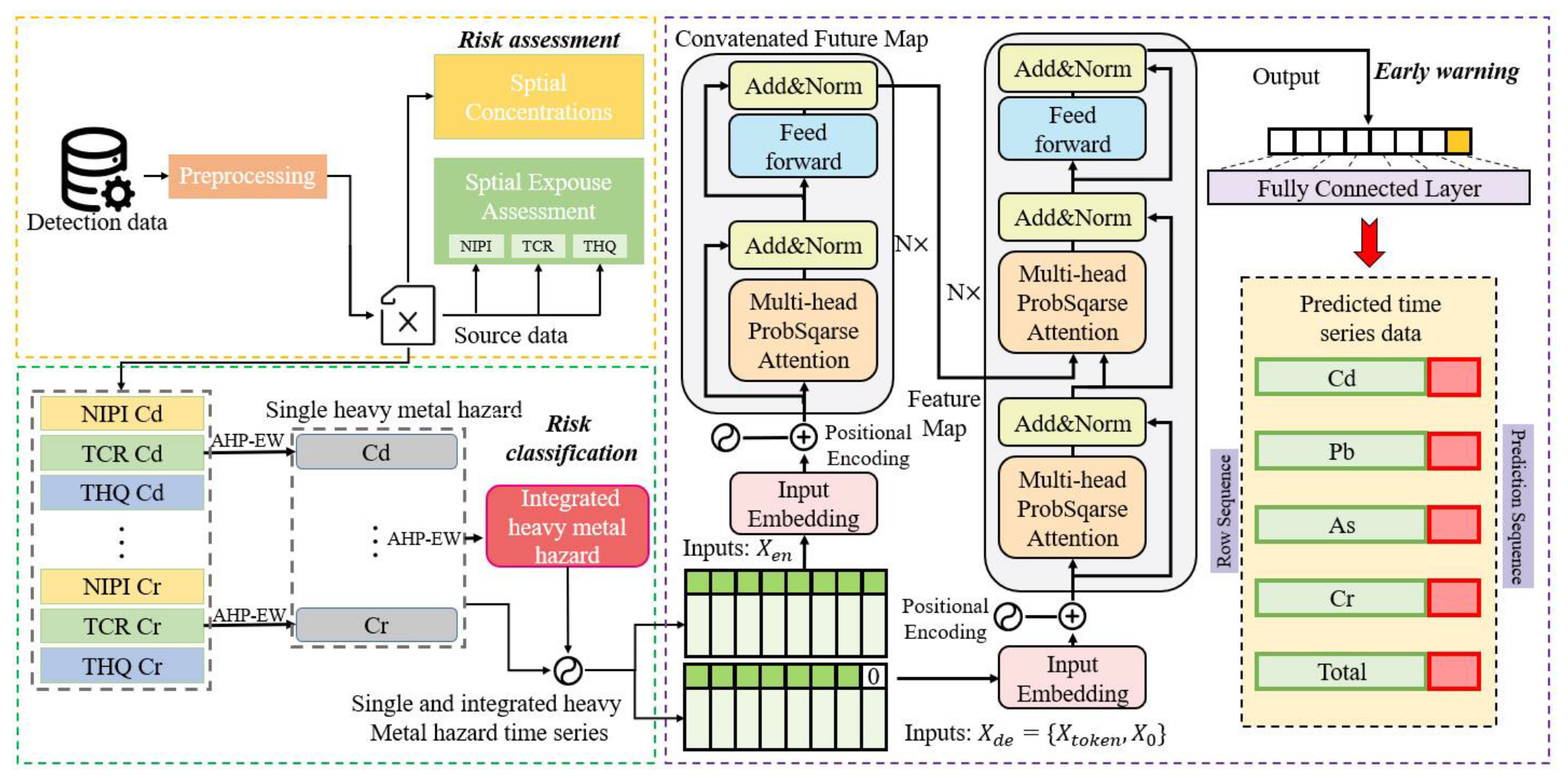Sustainability 15 15558 g002