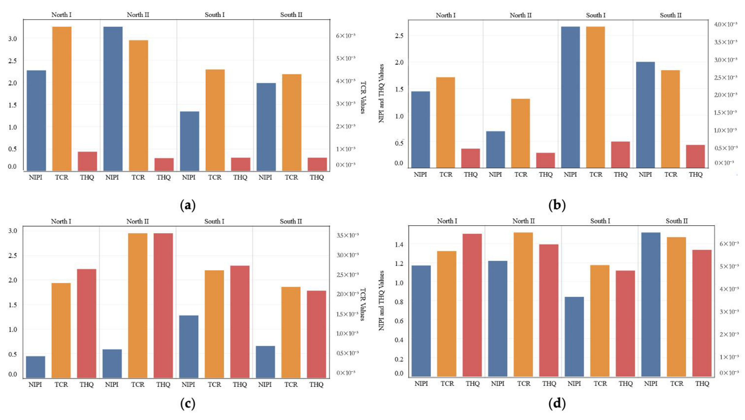 Sustainability 15 15558 g003