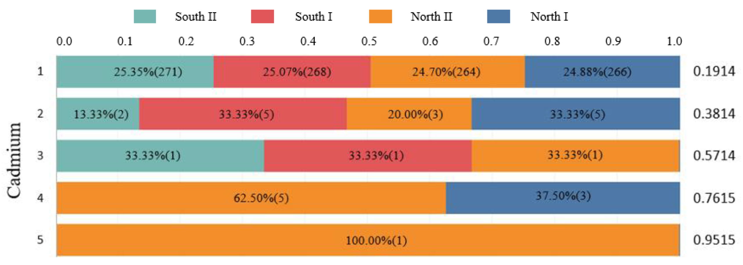 Sustainability 15 15558 g004a