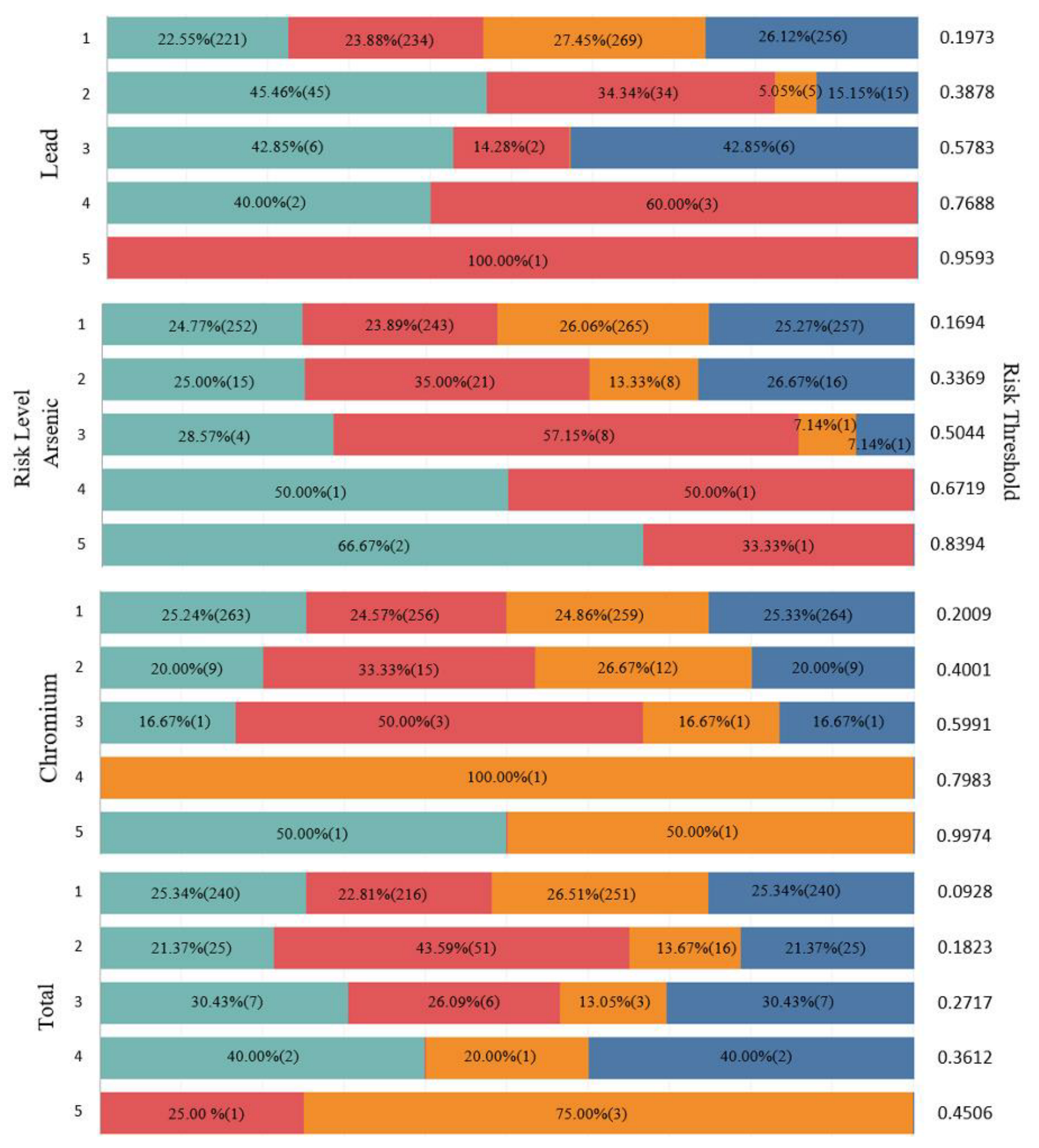 Sustainability 15 15558 g004b