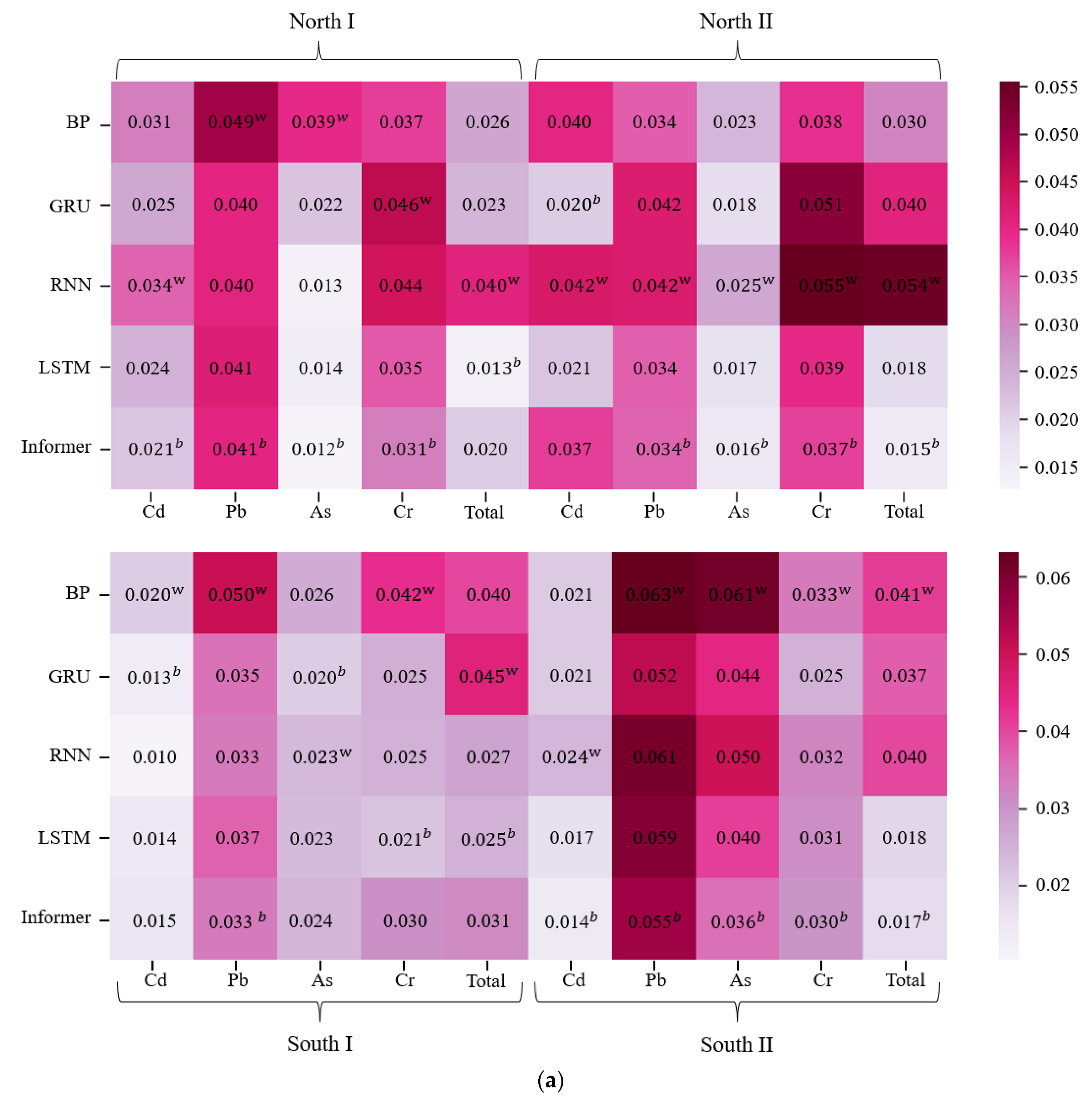 Sustainability 15 15558 g005a