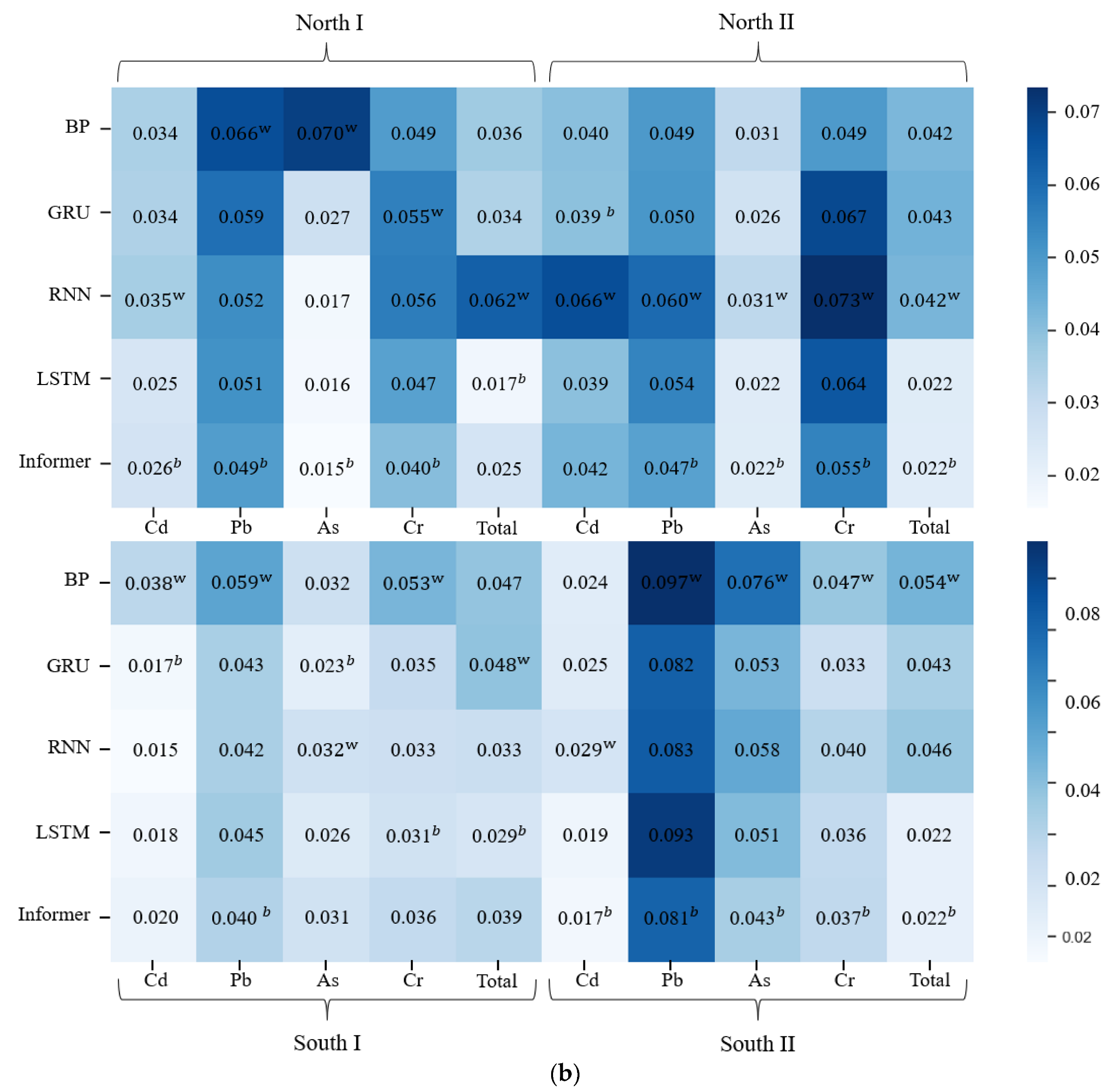 Sustainability 15 15558 g005b