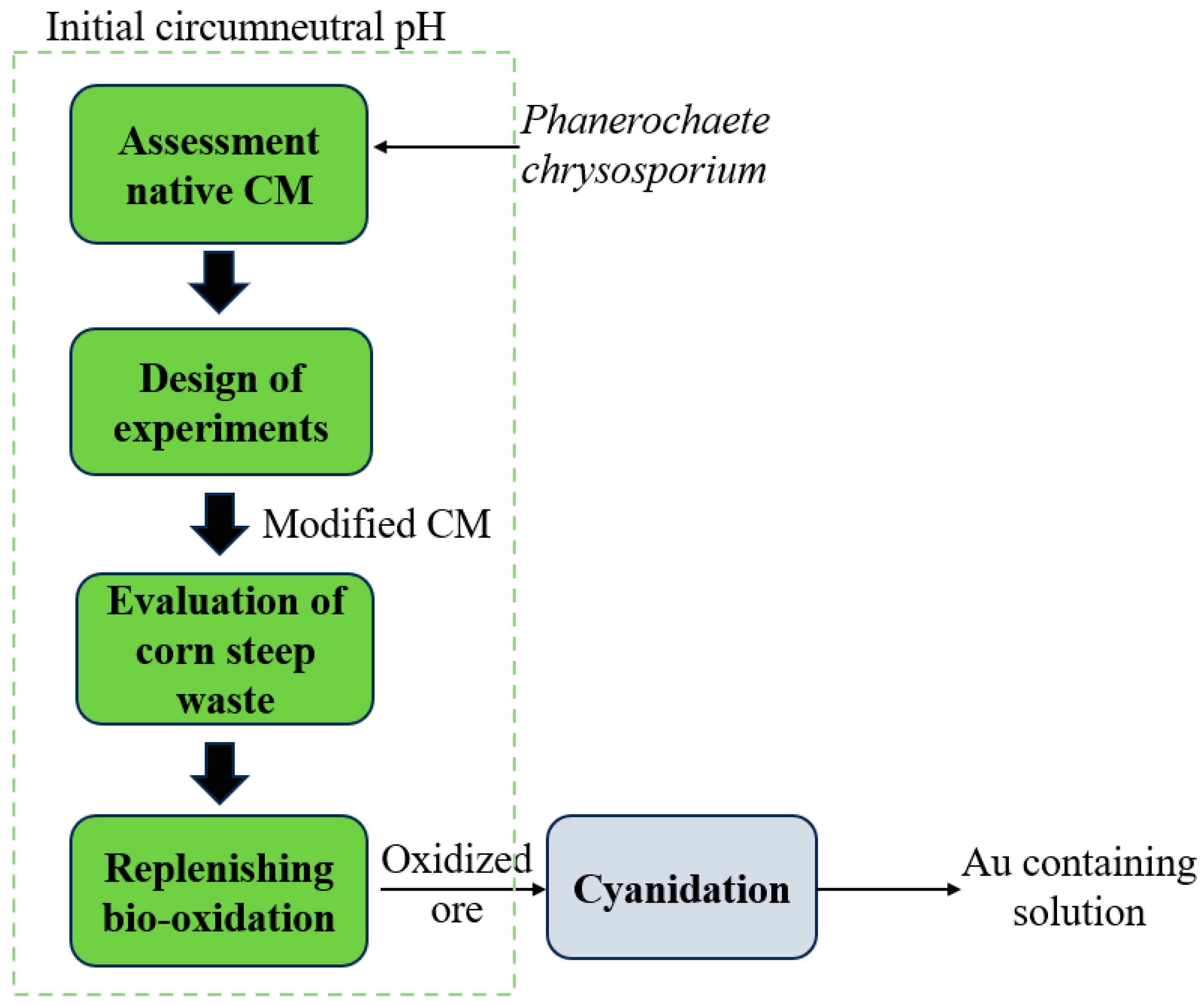 Sustainability 15 15559 g001