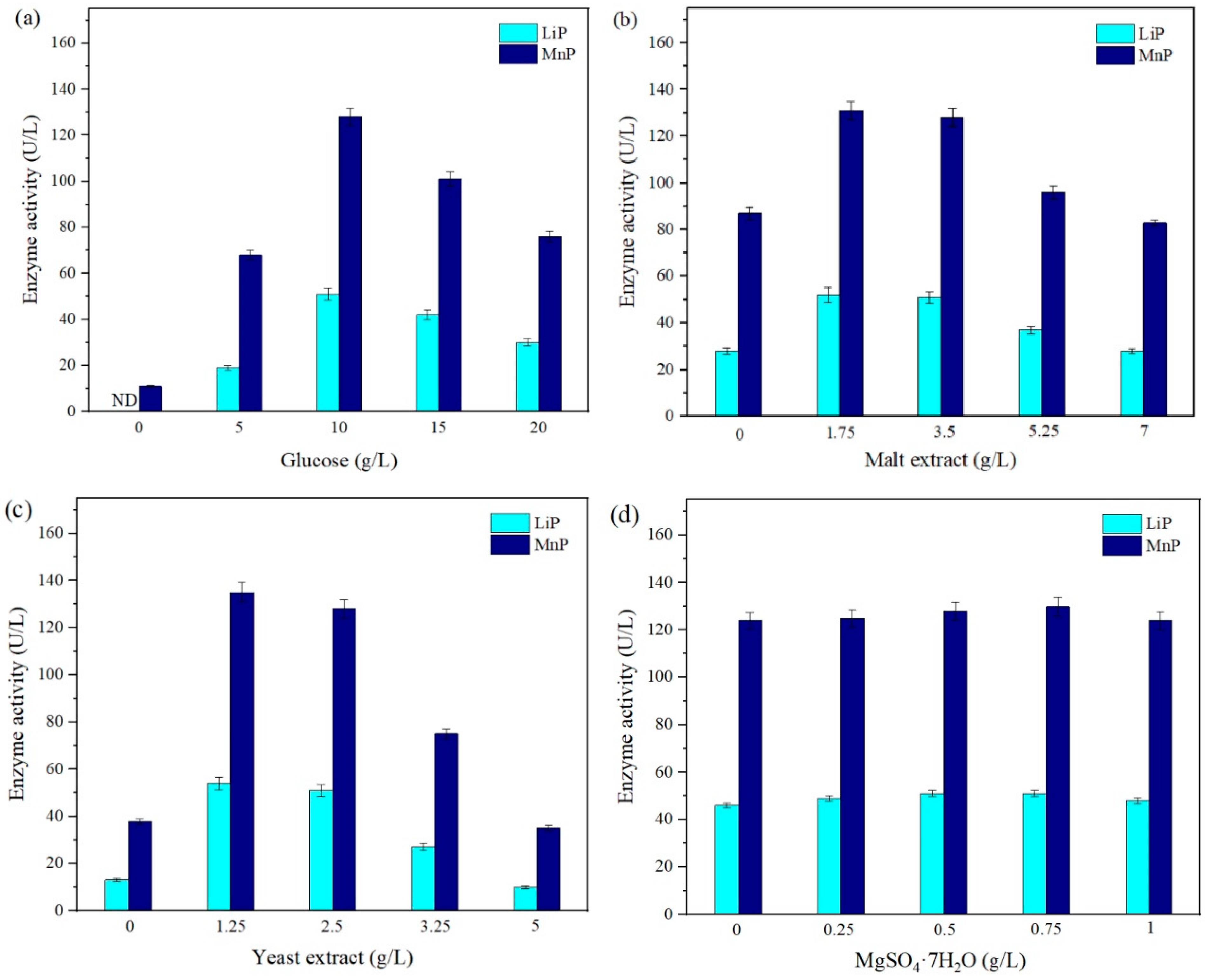 Sustainability 15 15559 g002