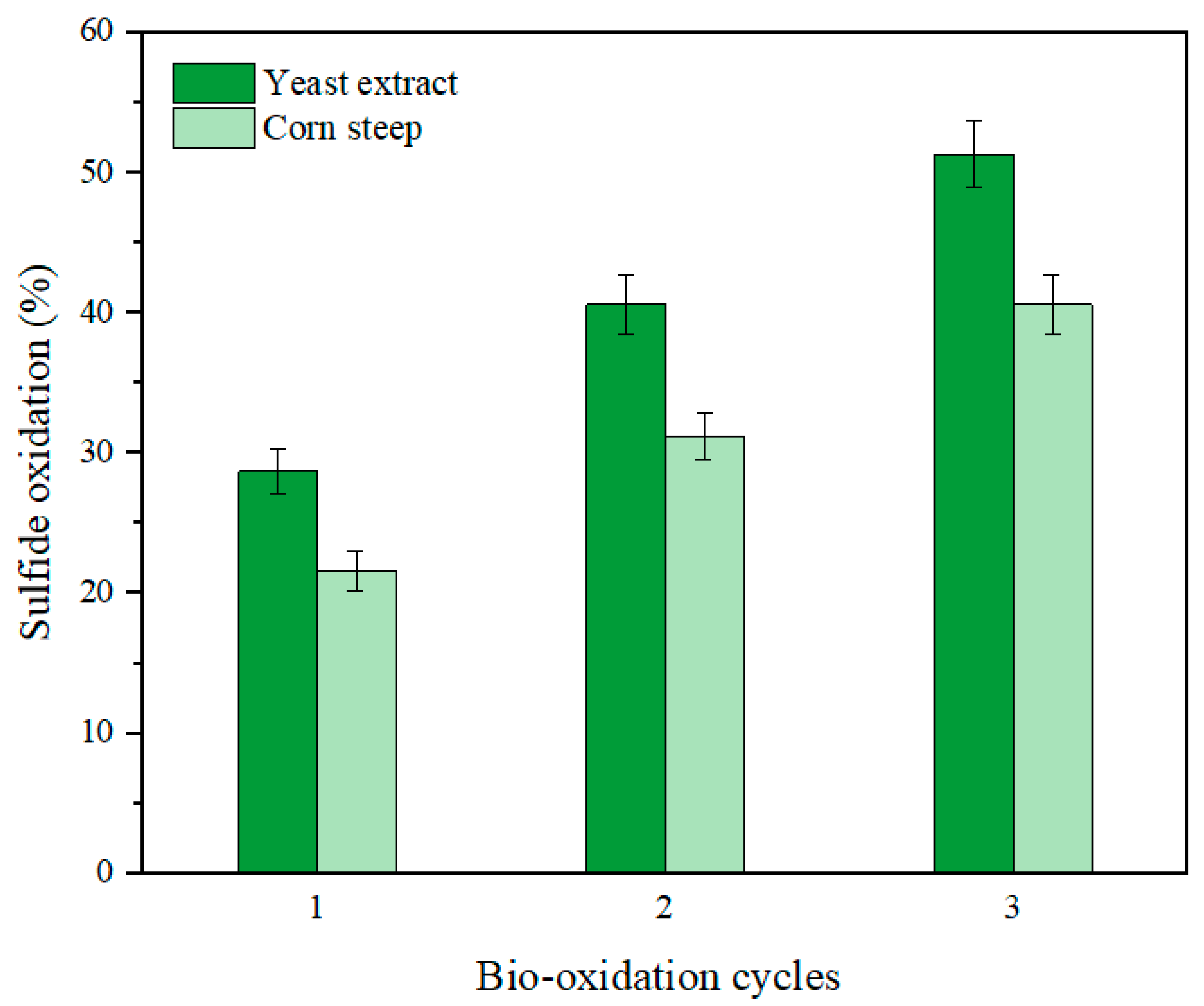 Sustainability 15 15559 g008