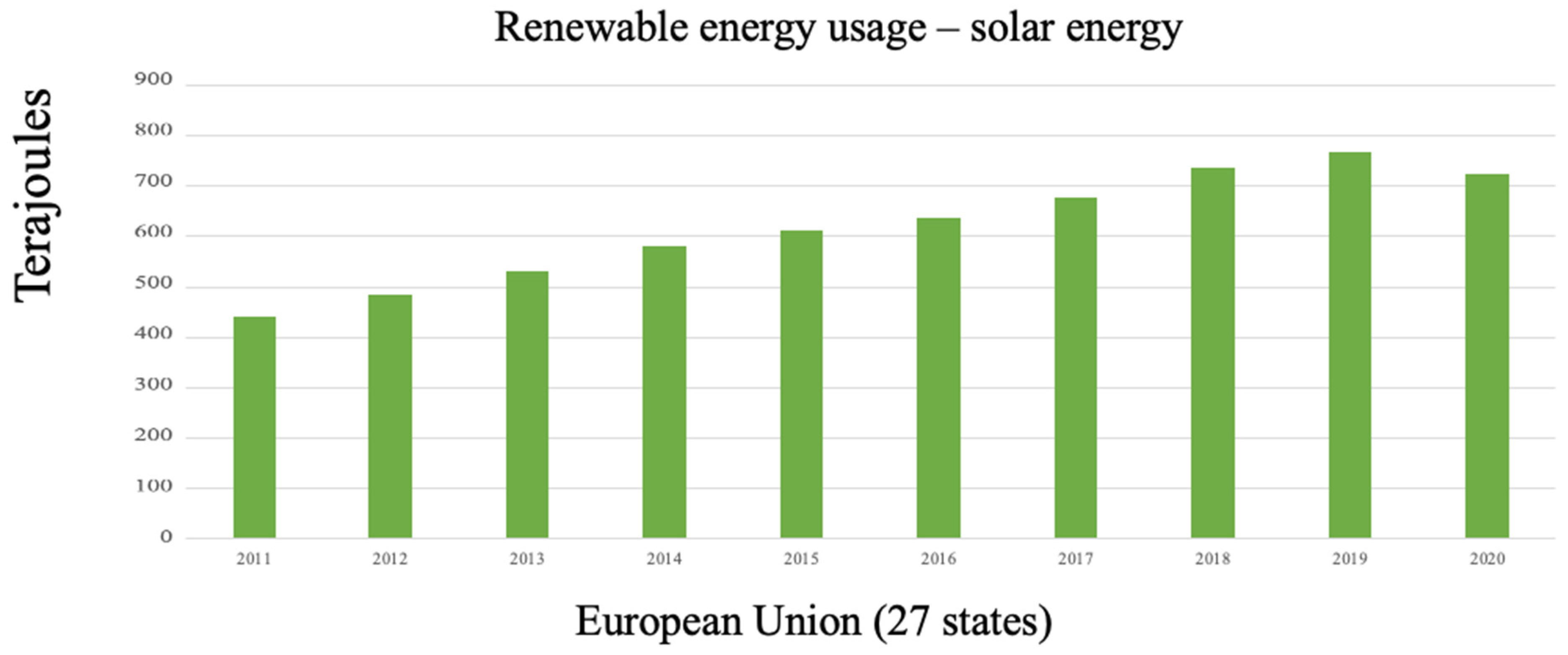 Sustainability 15 15560 g004