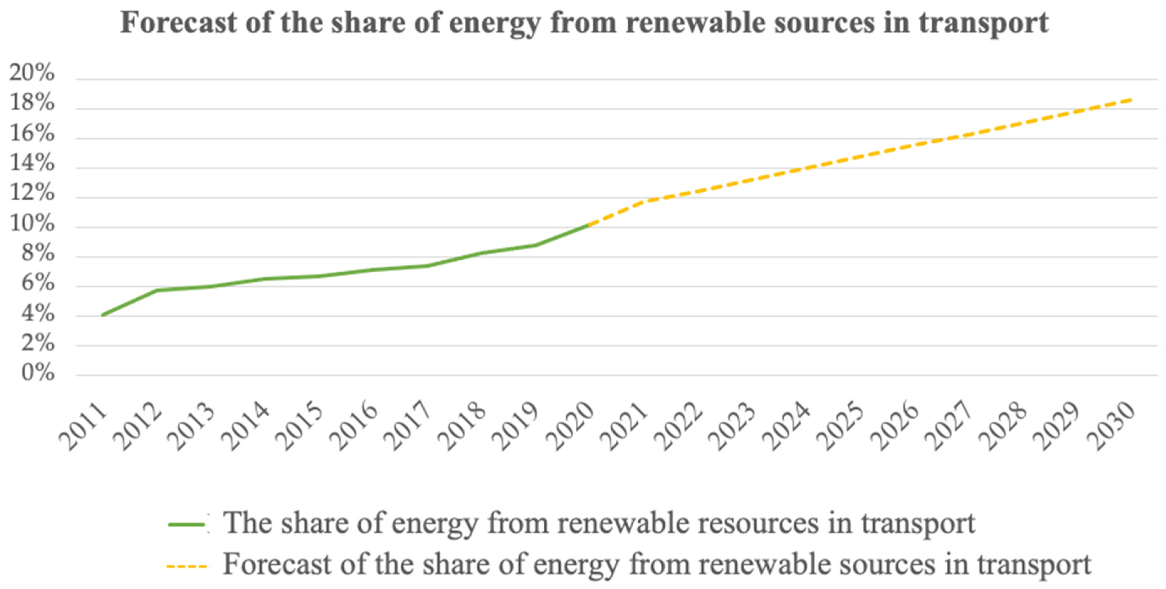 Sustainability 15 15560 g005