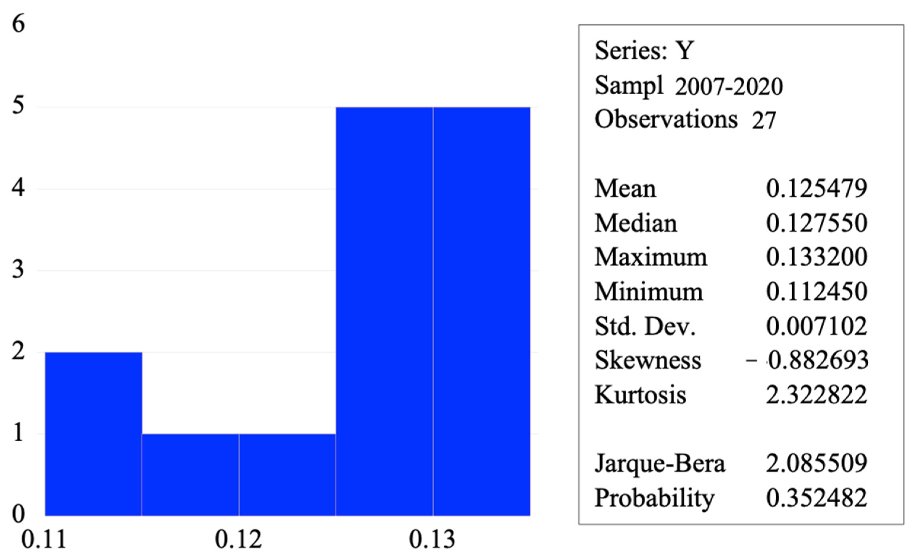 Sustainability 15 15560 g006